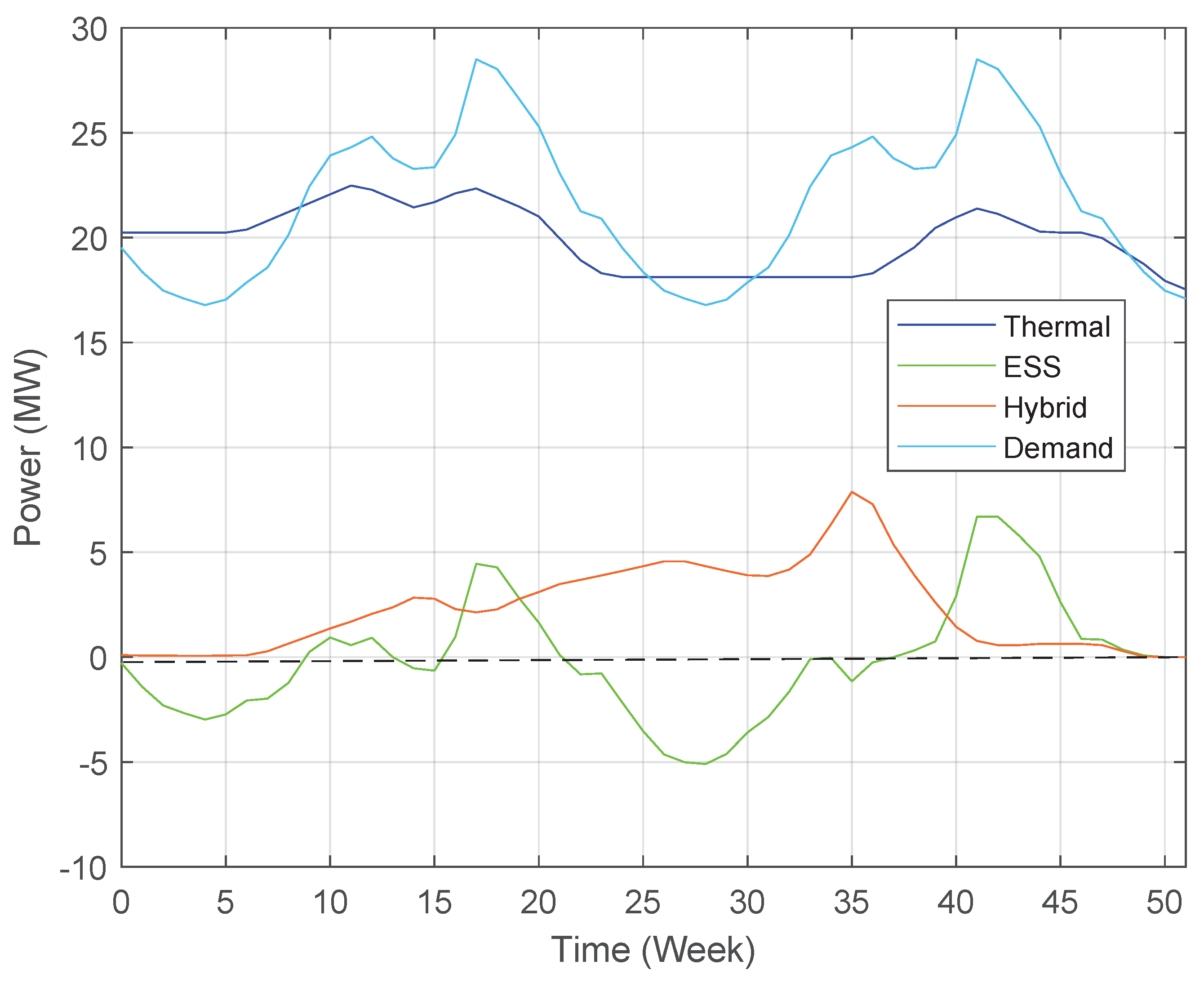 Sustainability 13 05878 g008