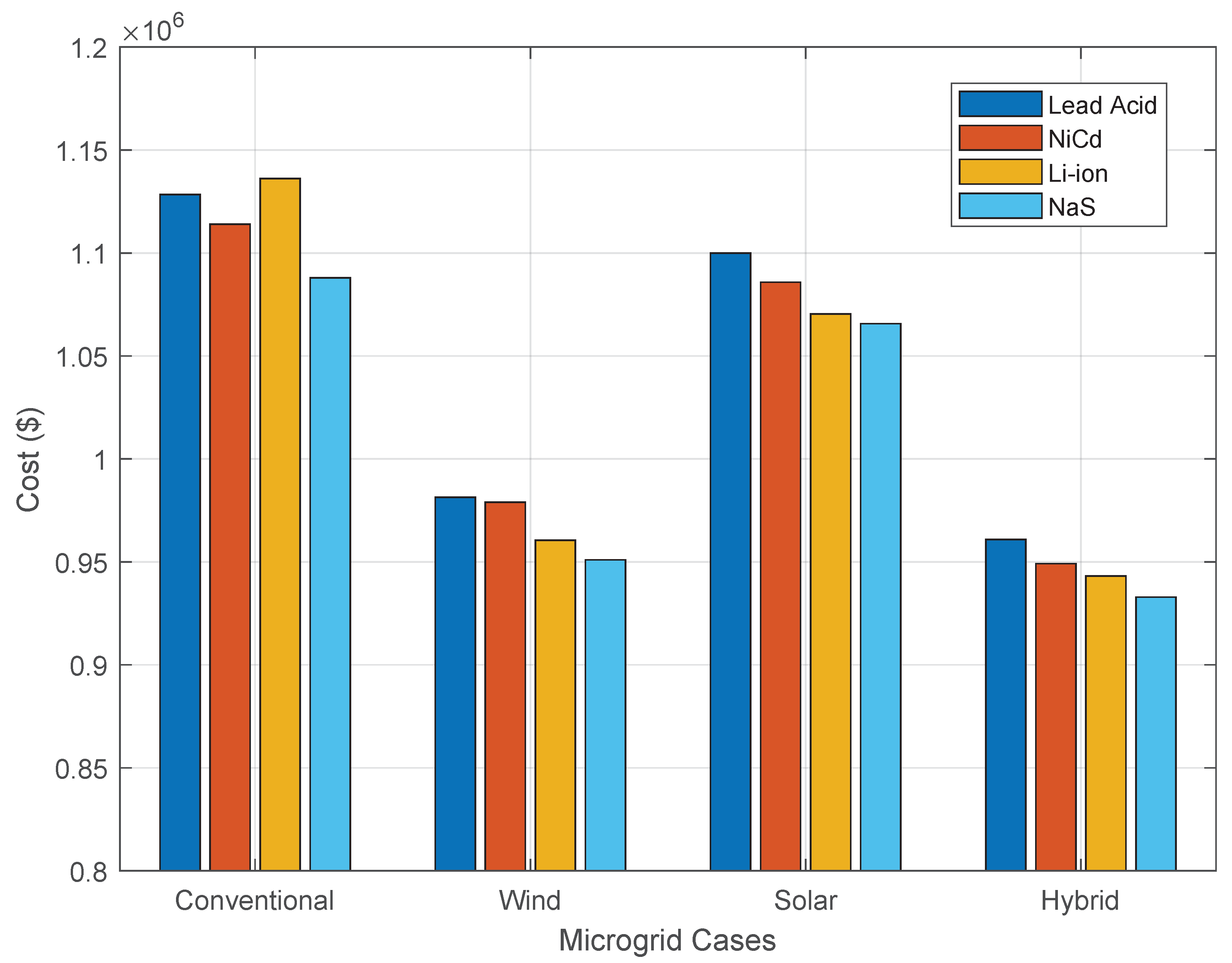 Sustainability 13 05878 g009