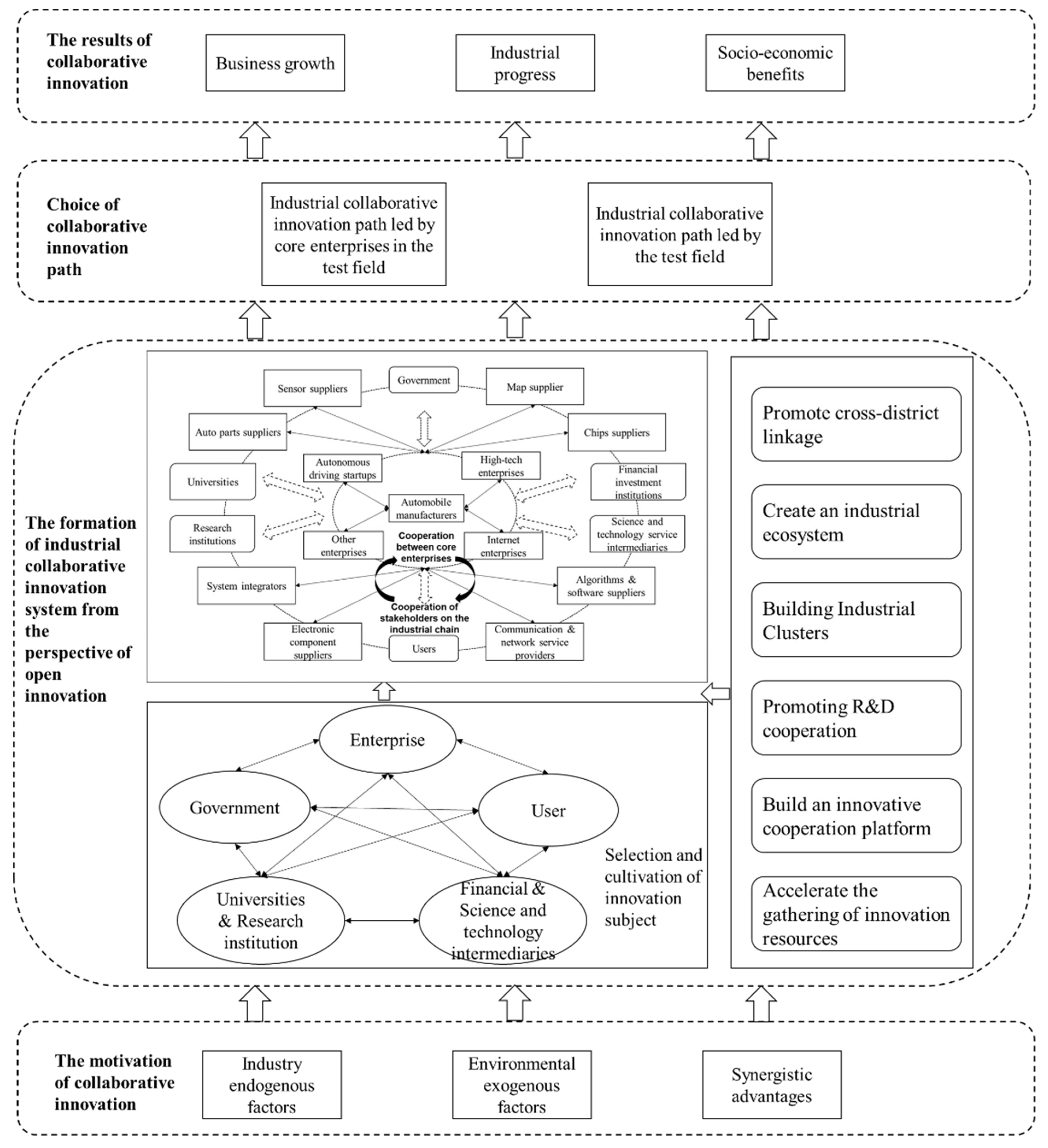 Sustainability 13 05880 g003