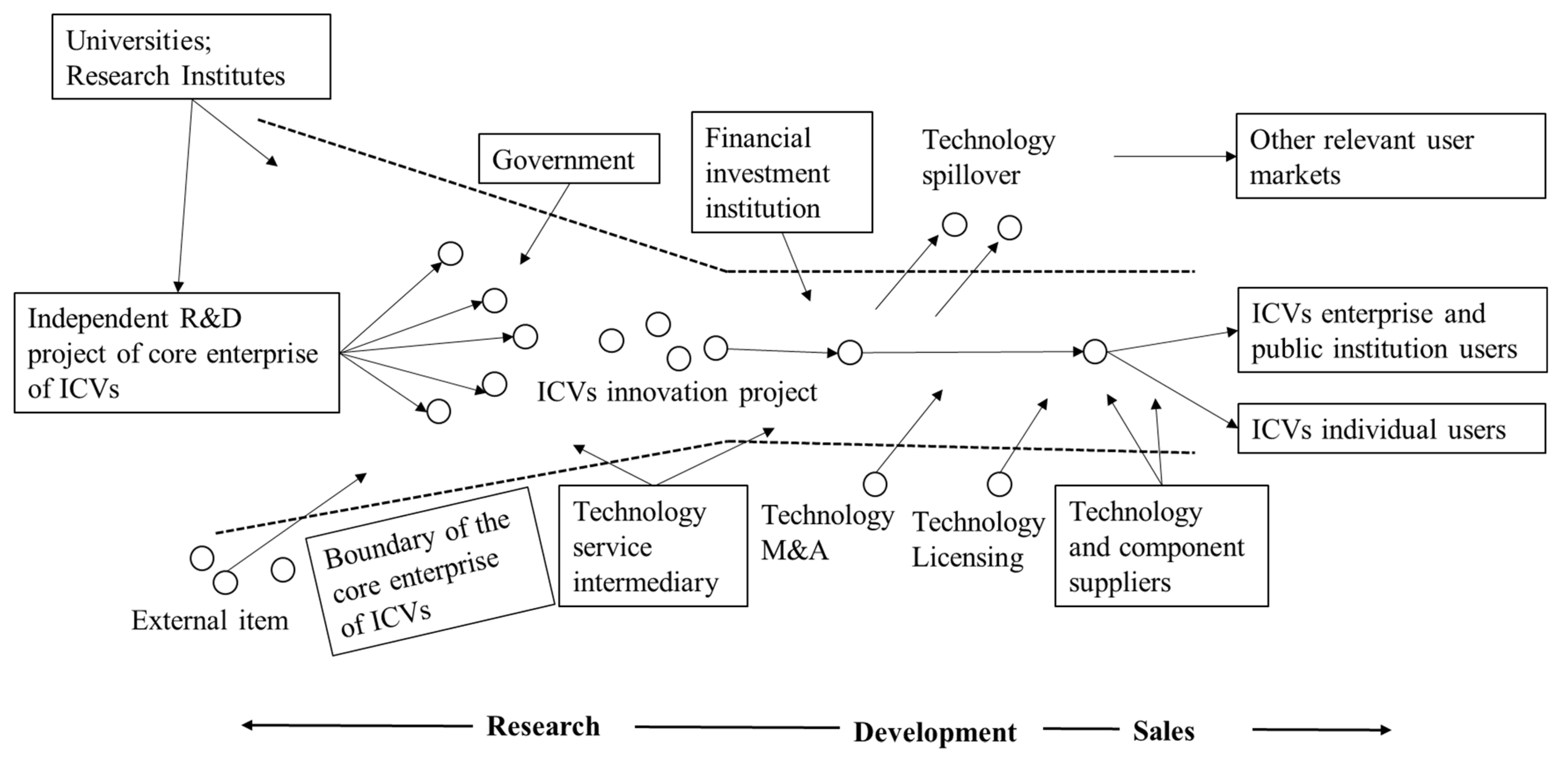 Sustainability 13 05880 g004
