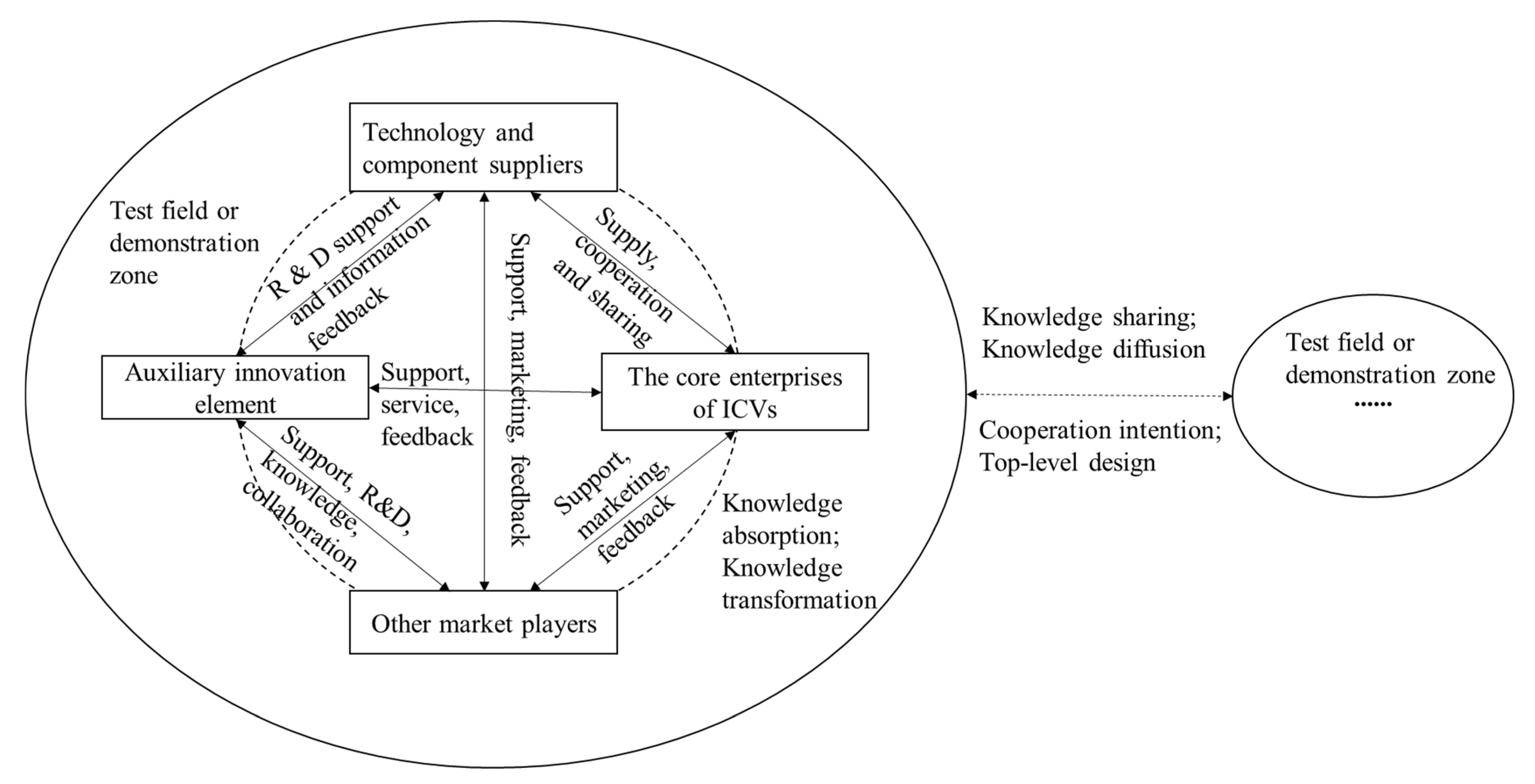 Sustainability 13 05880 g005
