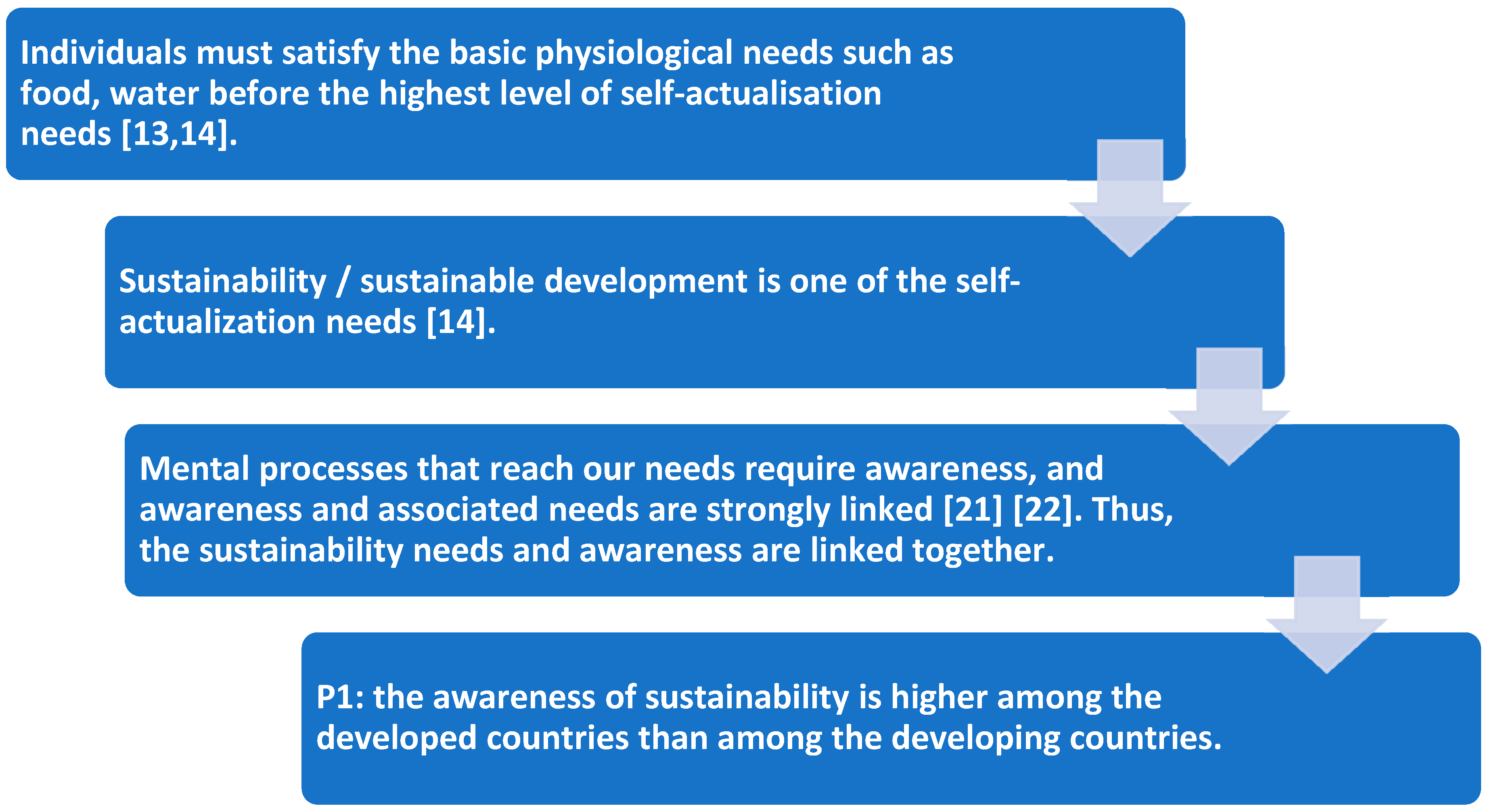 Sustainability 13 05882 g002 Sustainability 13 05882 g002