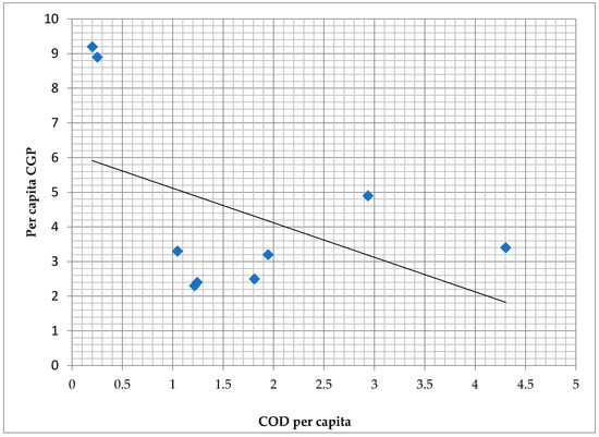 Sustainability 13 05882 g0a1