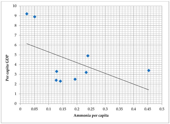 Sustainability 13 05882 g0a2
