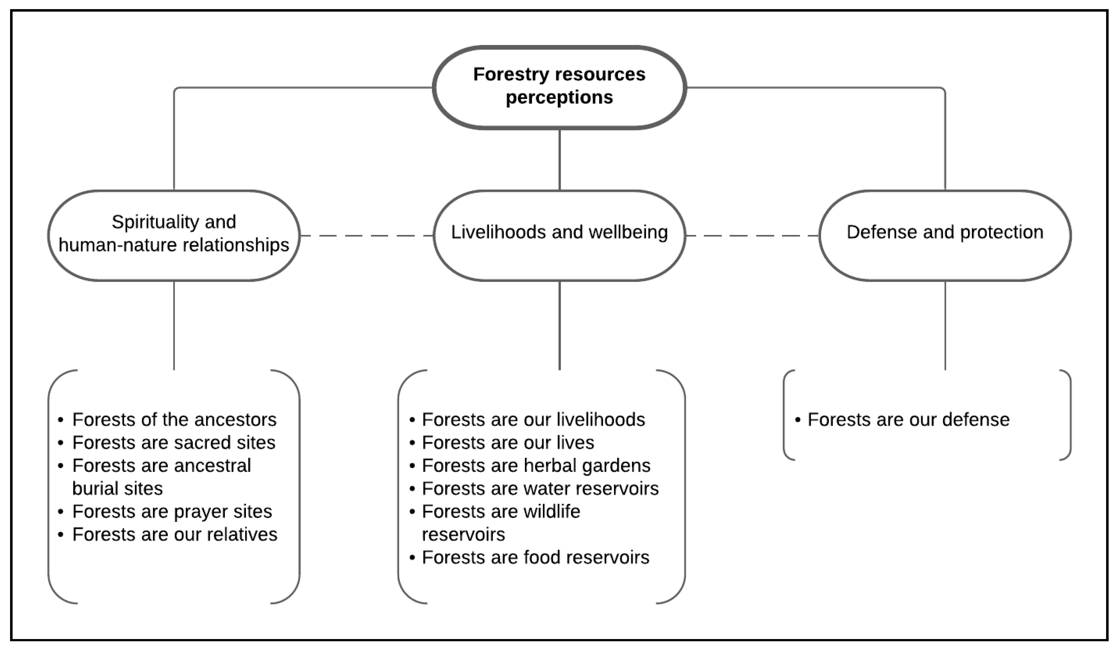 Sustainability 13 05885 g003