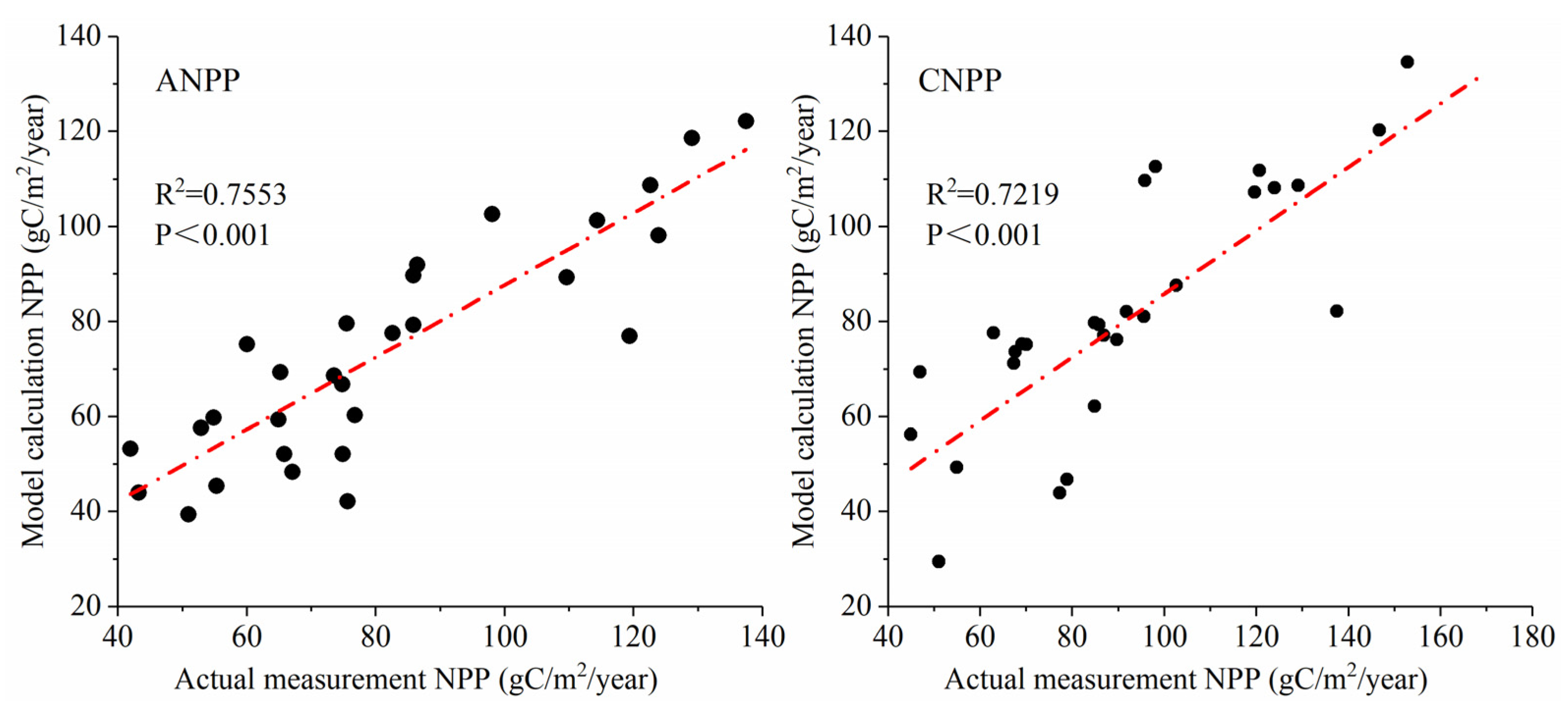 Sustainability 13 05887 g003