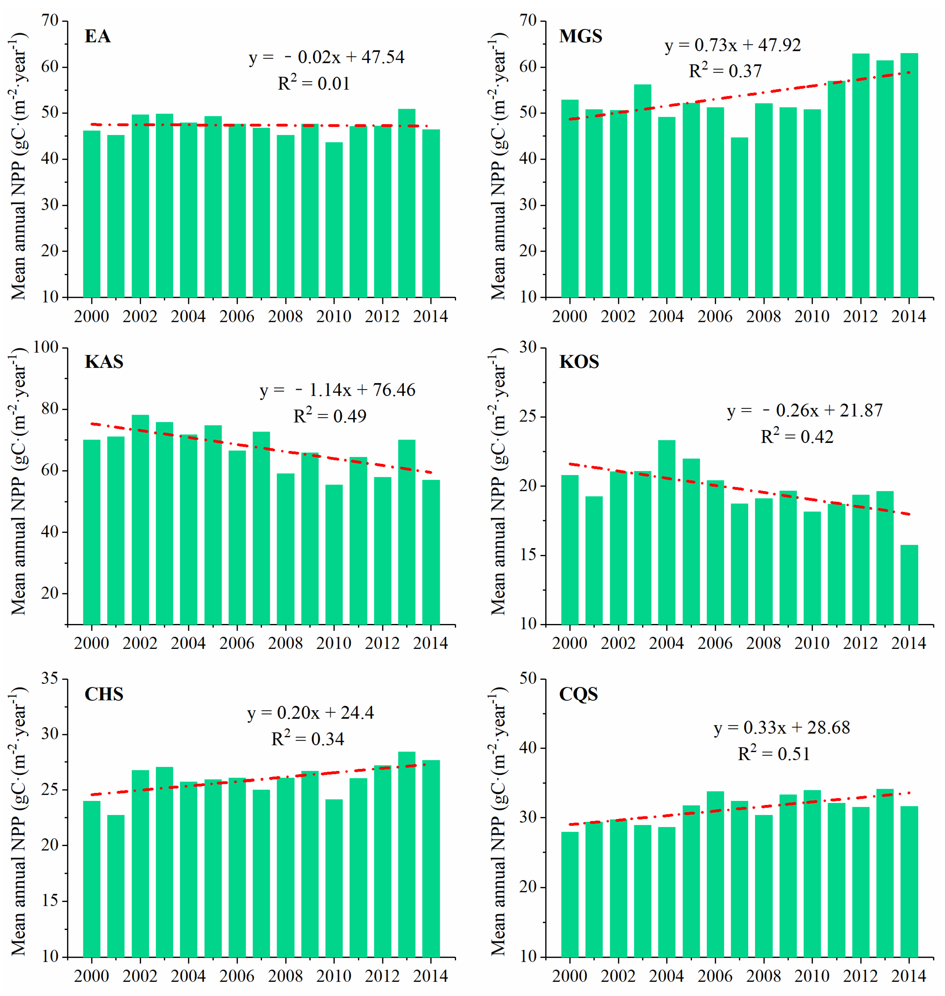 Sustainability 13 05887 g005