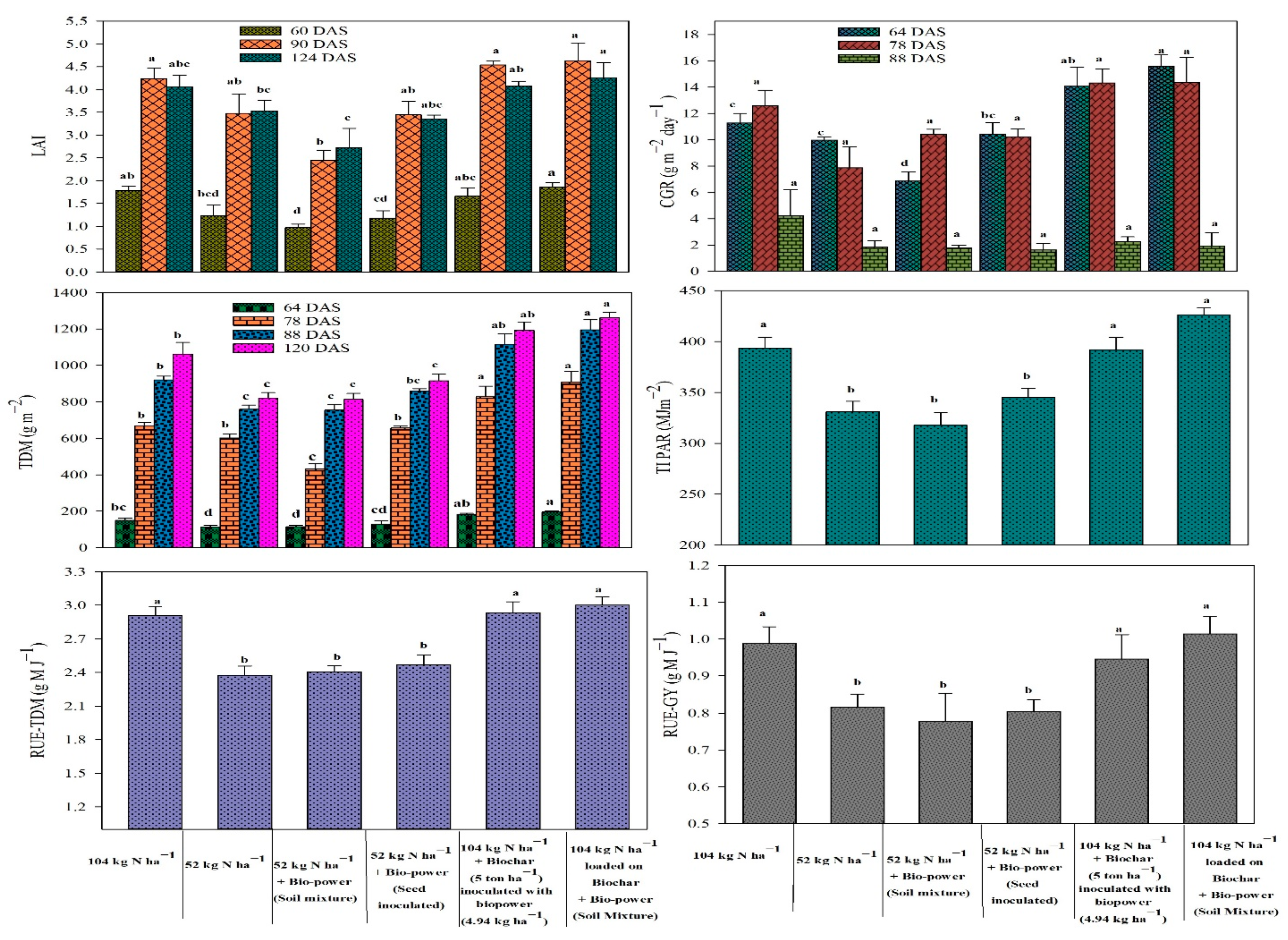 Sustainability 13 05890 g002