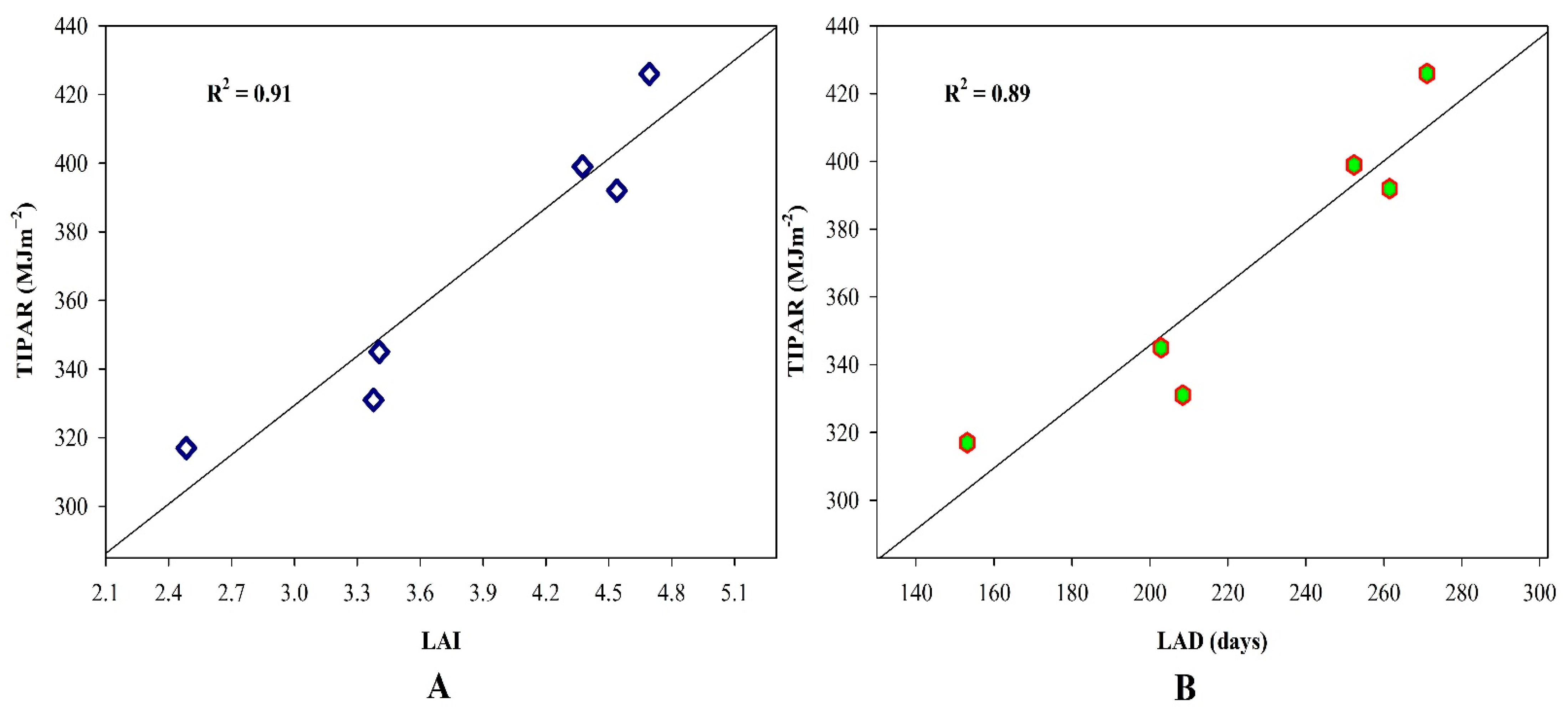 Sustainability 13 05890 g003
