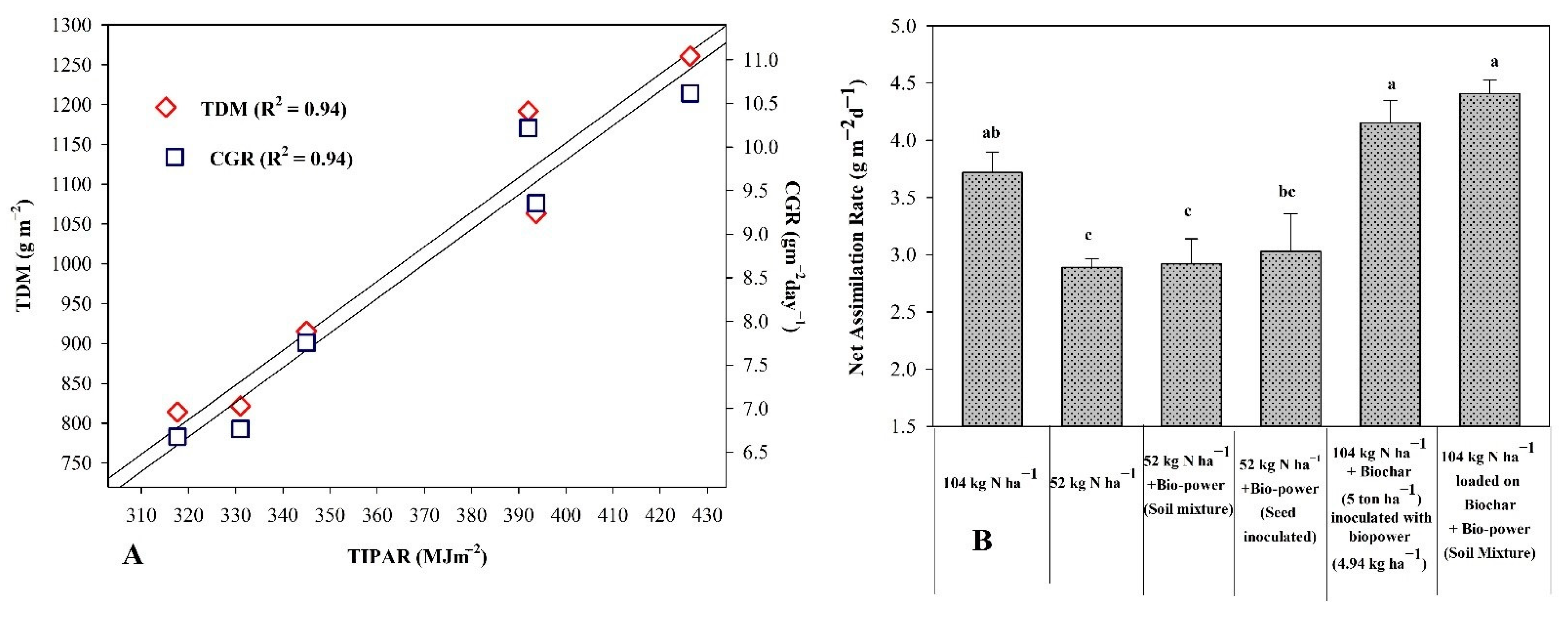 Sustainability 13 05890 g004