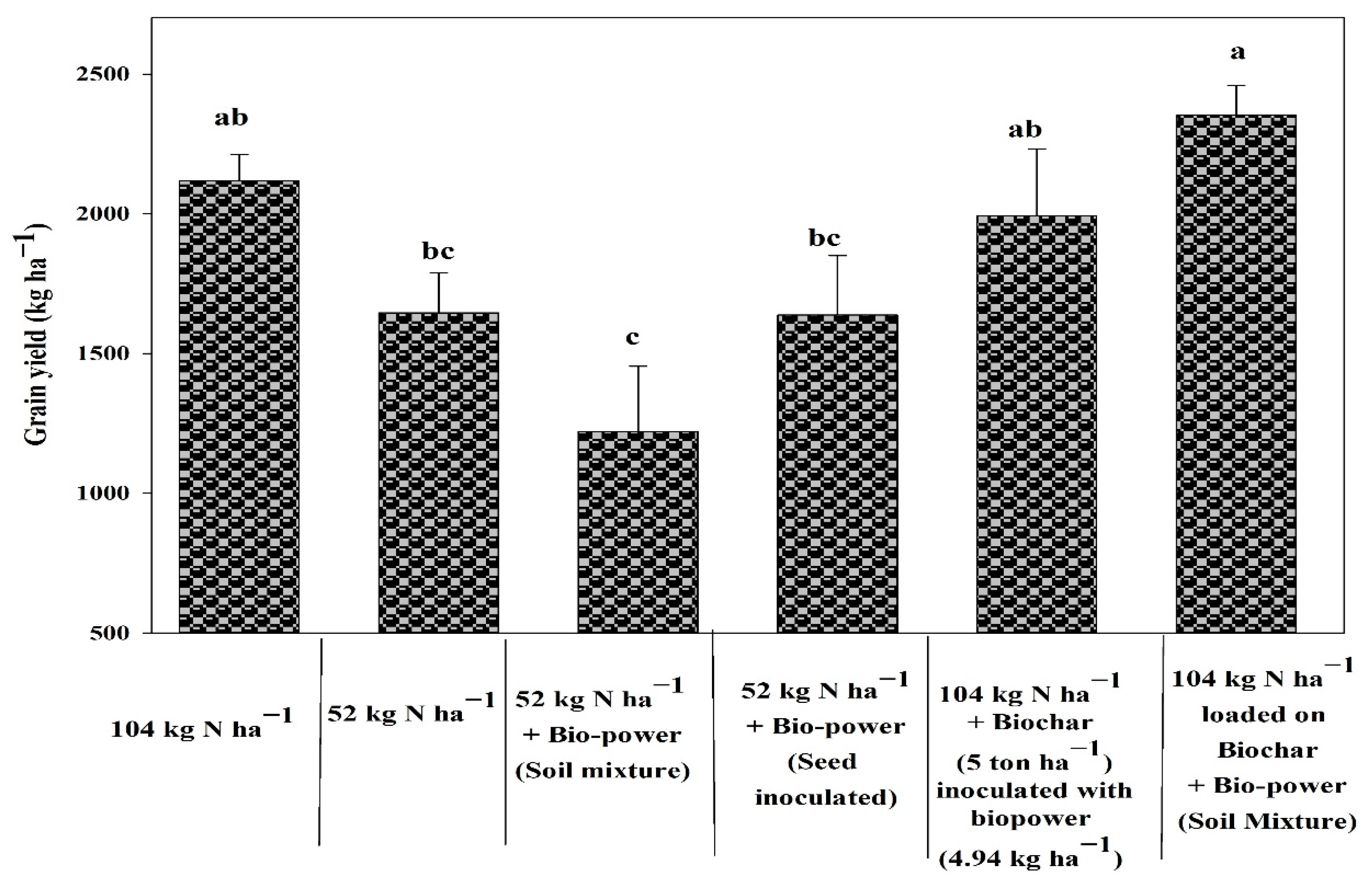Sustainability 13 05890 g006