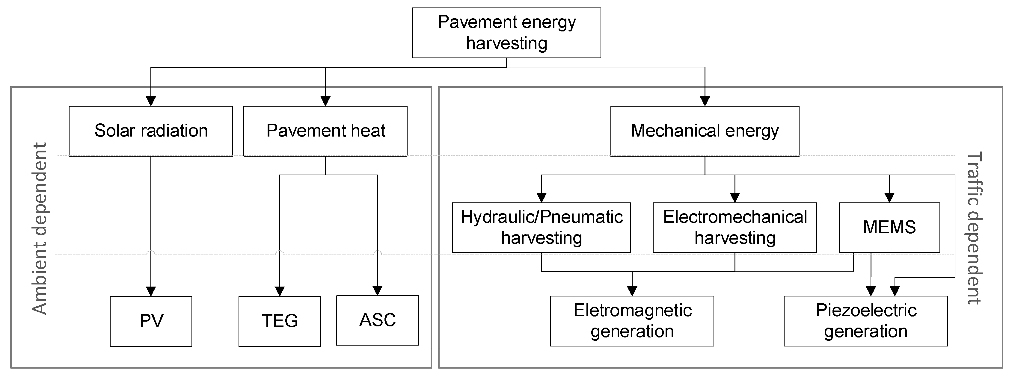 Sustainability 13 05893 g002 Sustainability 13 05893 g002