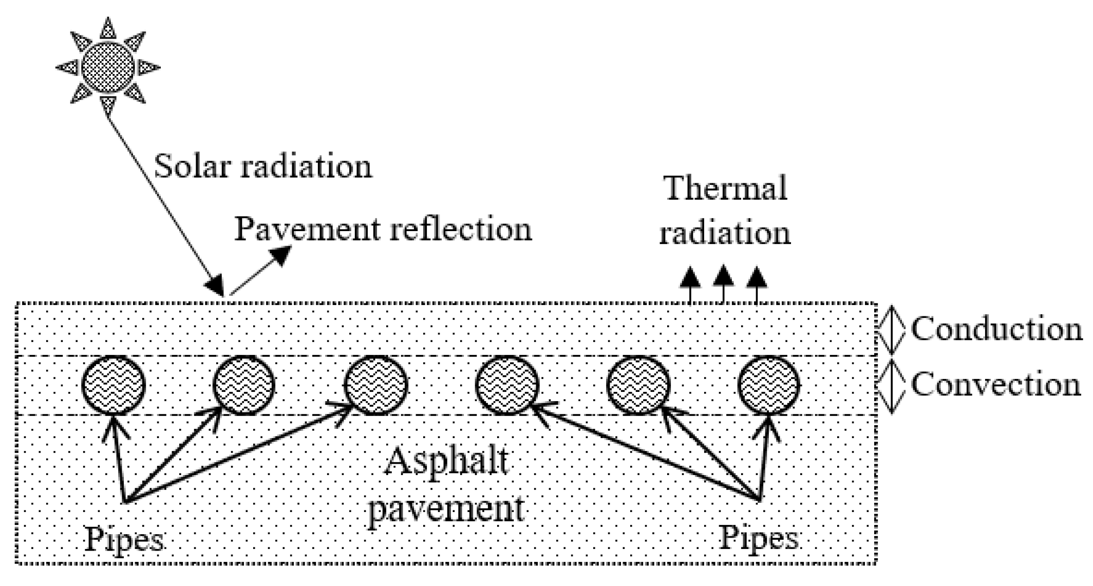 Sustainability 13 05893 g005 Sustainability 13 05893 g005