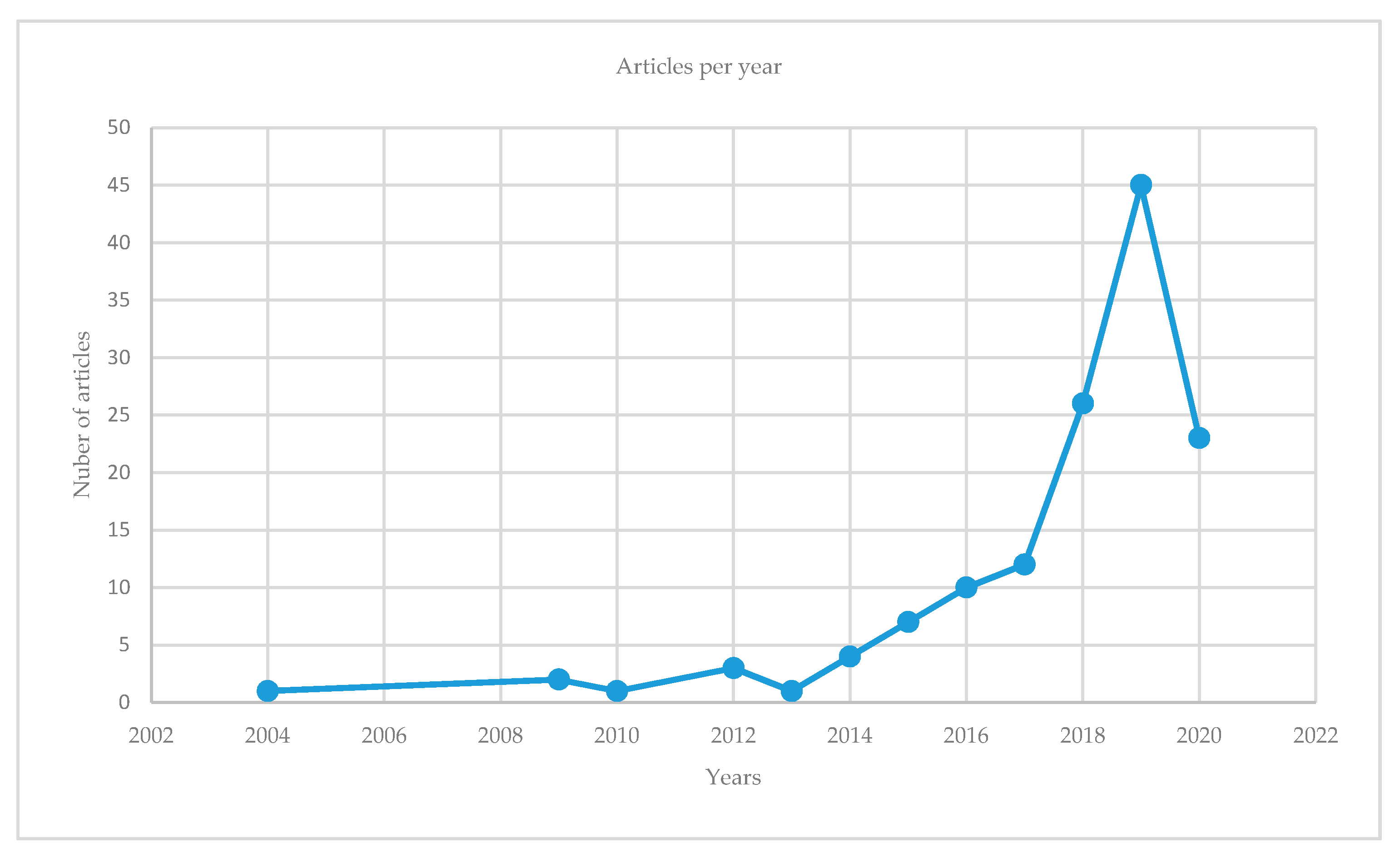 Sustainability 13 05894 g003 Sustainability 13 05894 g003