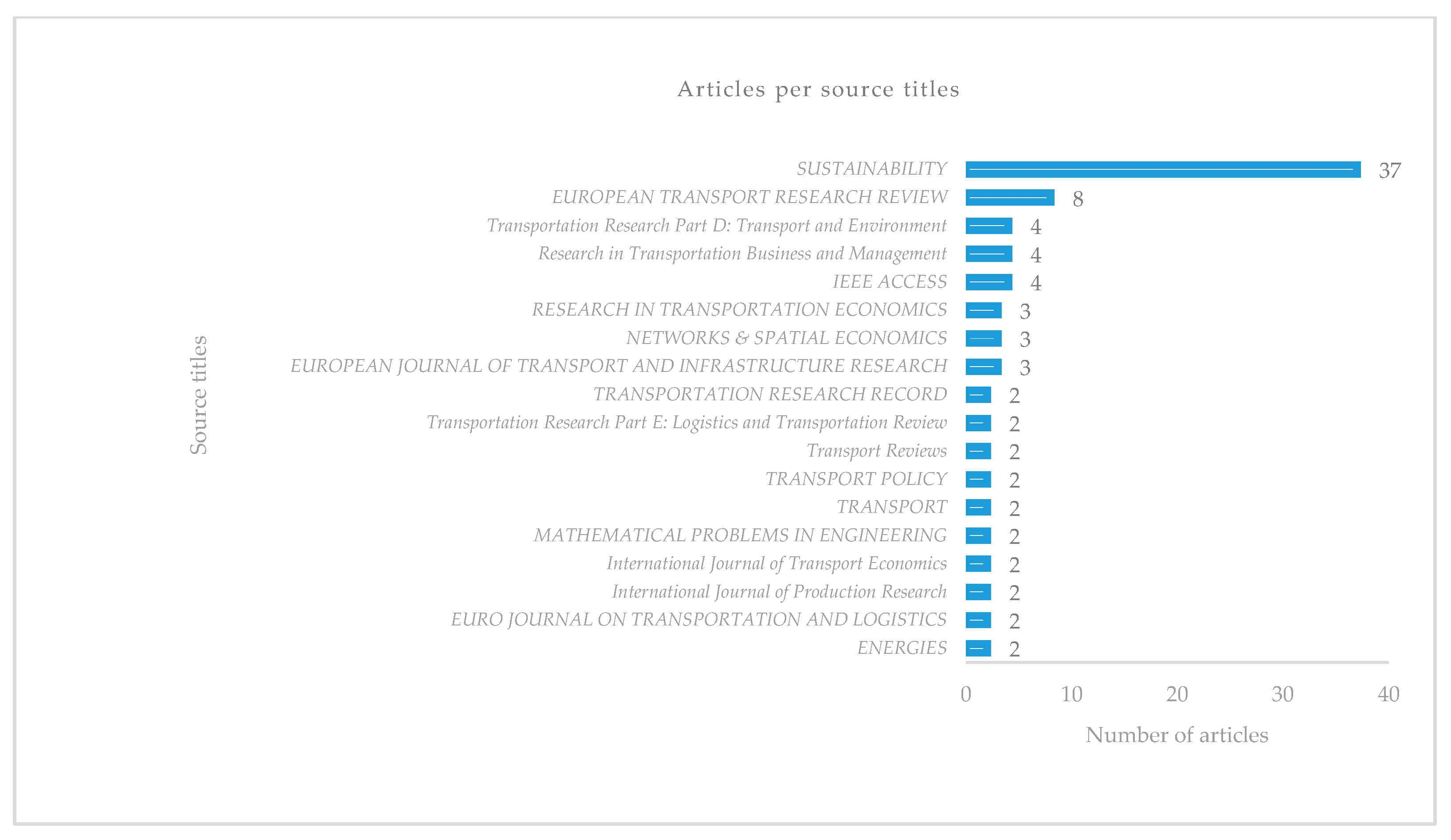 Sustainability 13 05894 g005 Sustainability 13 05894 g005