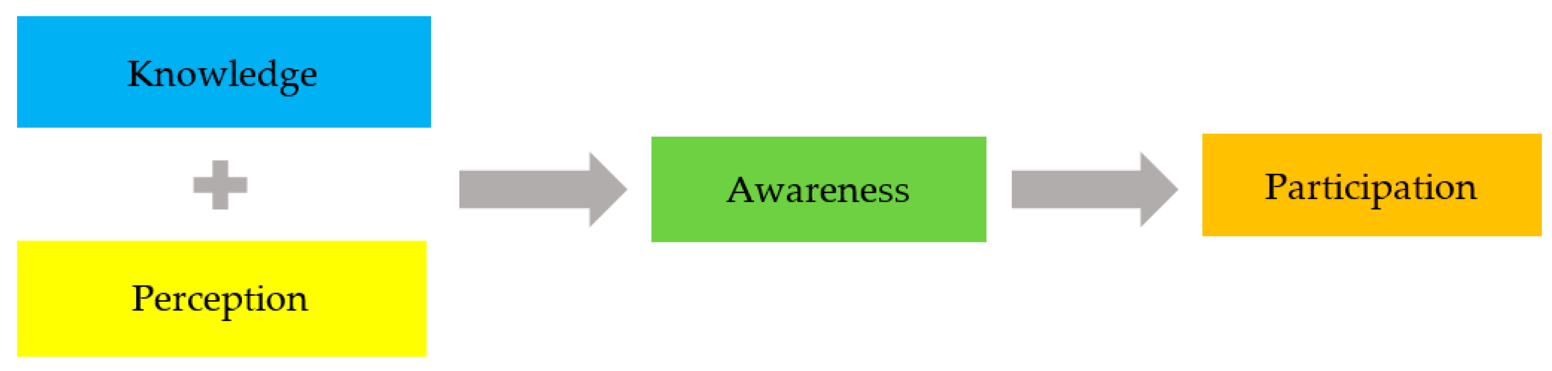 Sustainability 13 05896 g001