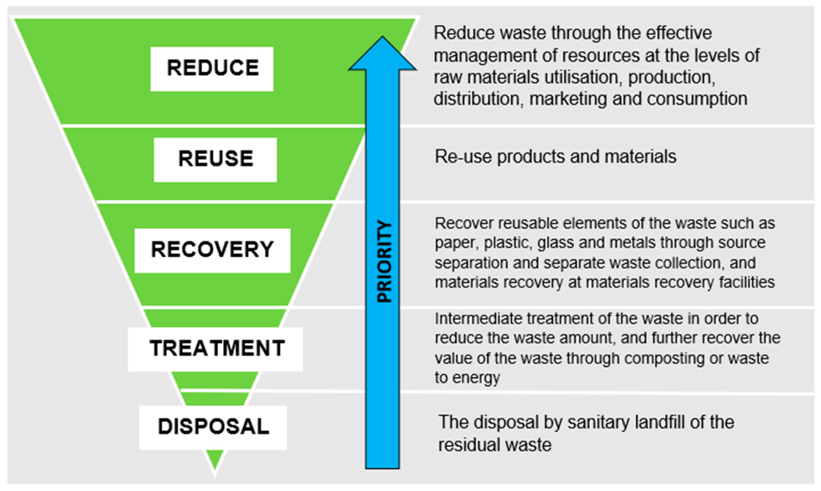Sustainability 13 05896 g002