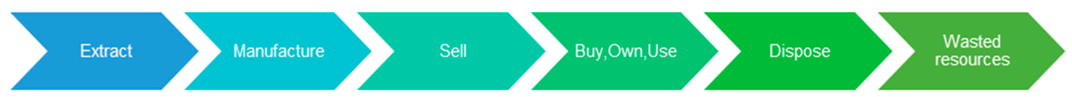 Sustainability 13 05896 g003