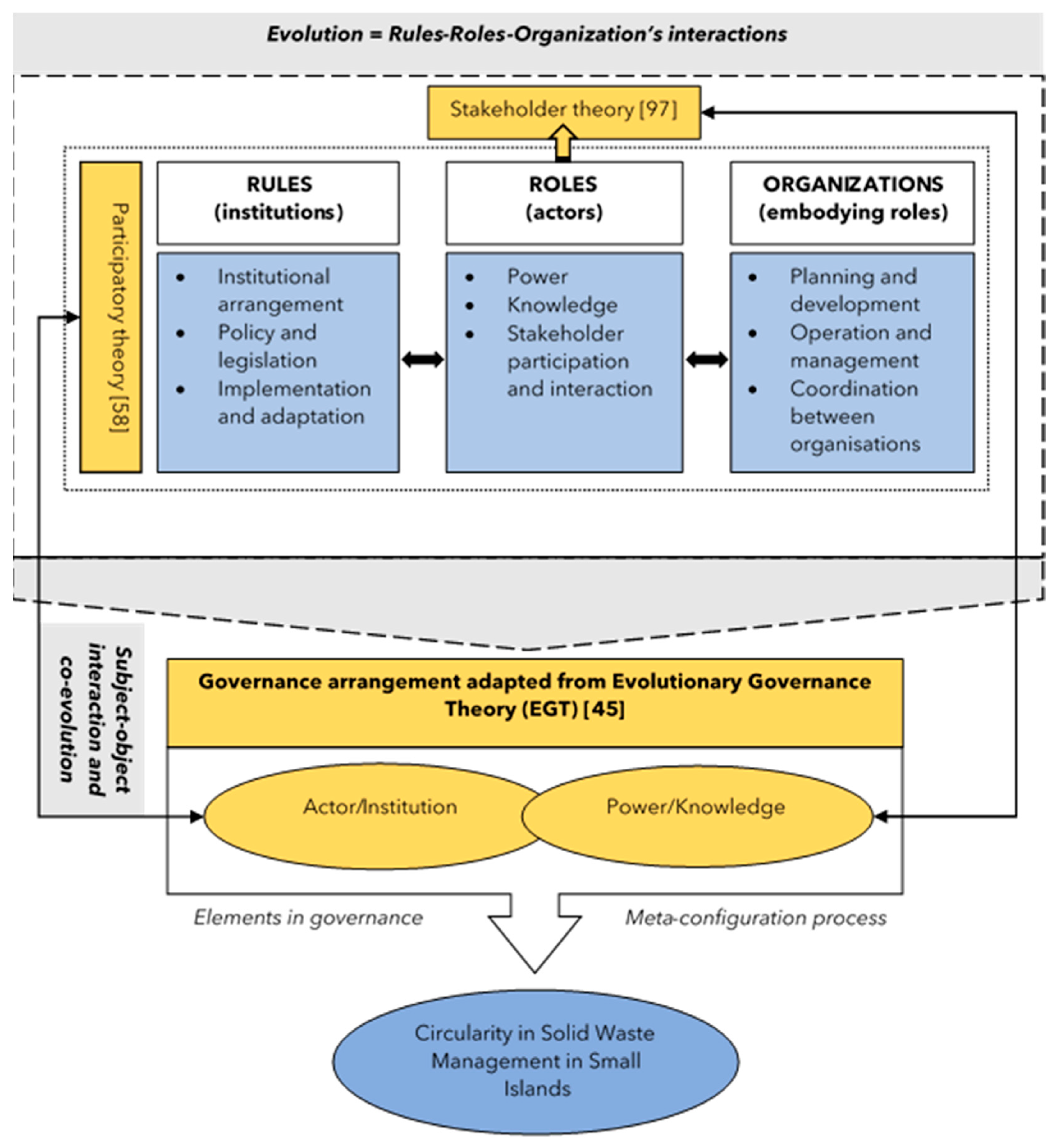 Sustainability 13 05896 g005