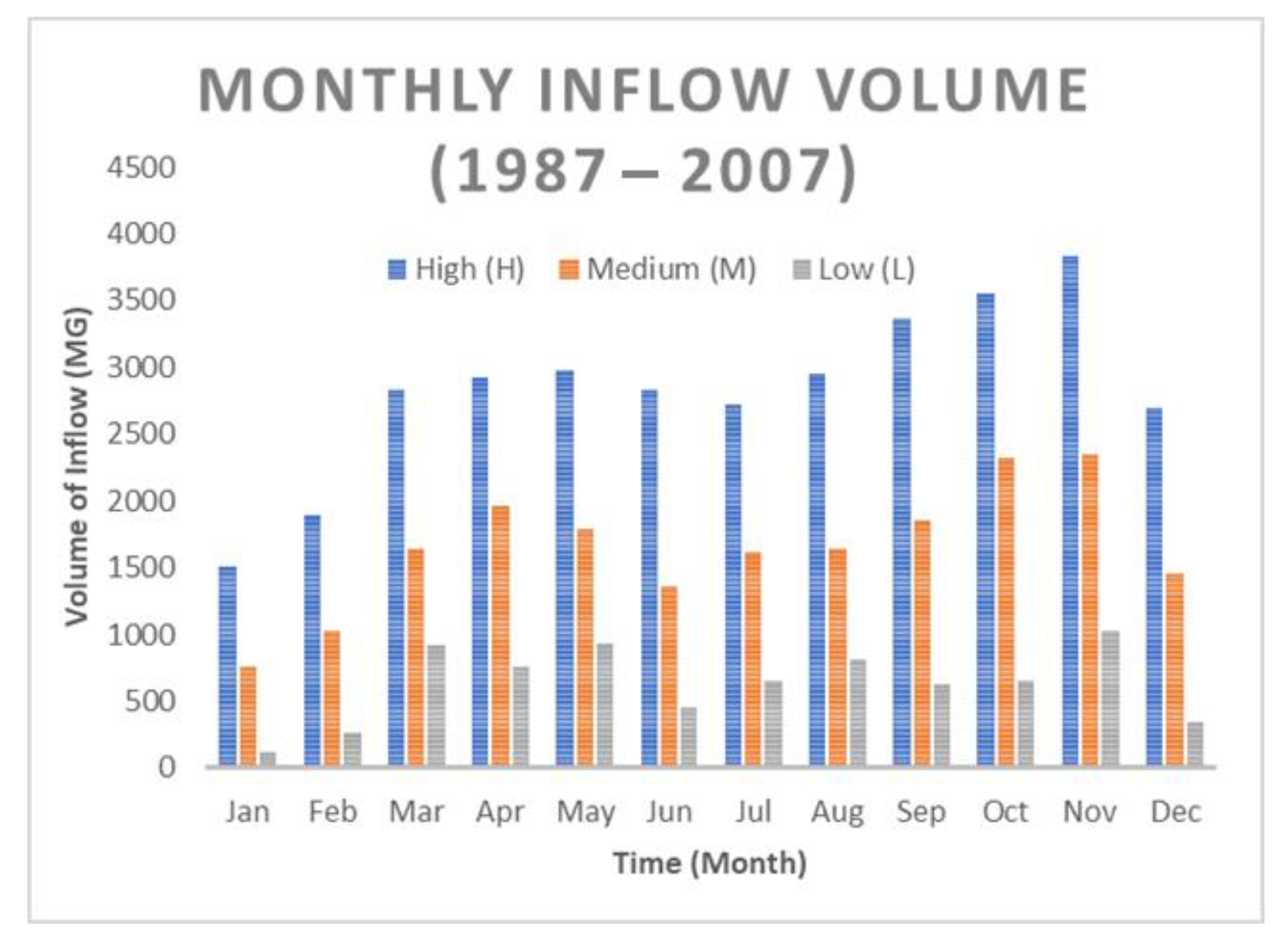 Sustainability 13 05900 g002