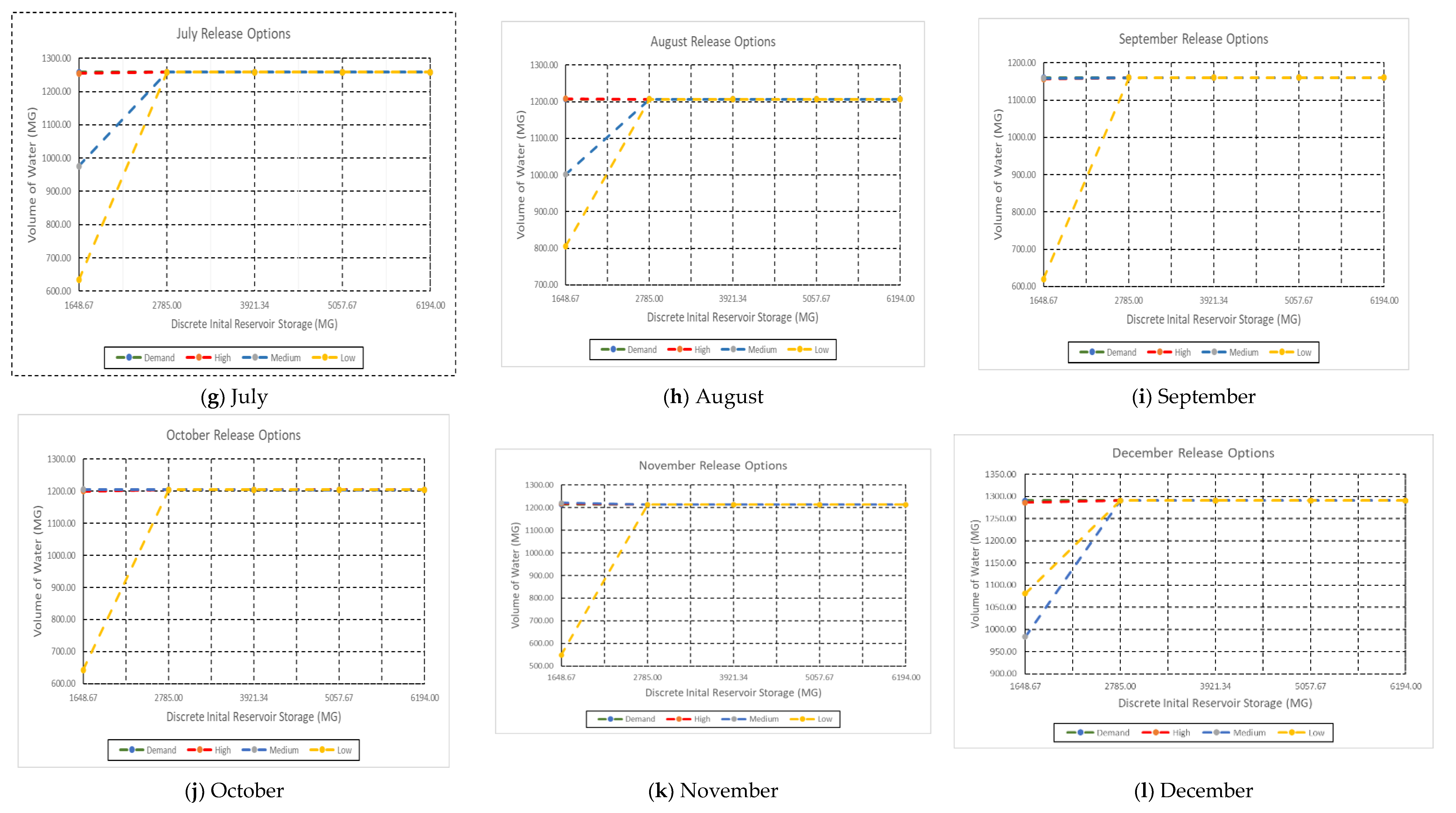 Sustainability 13 05900 g004b