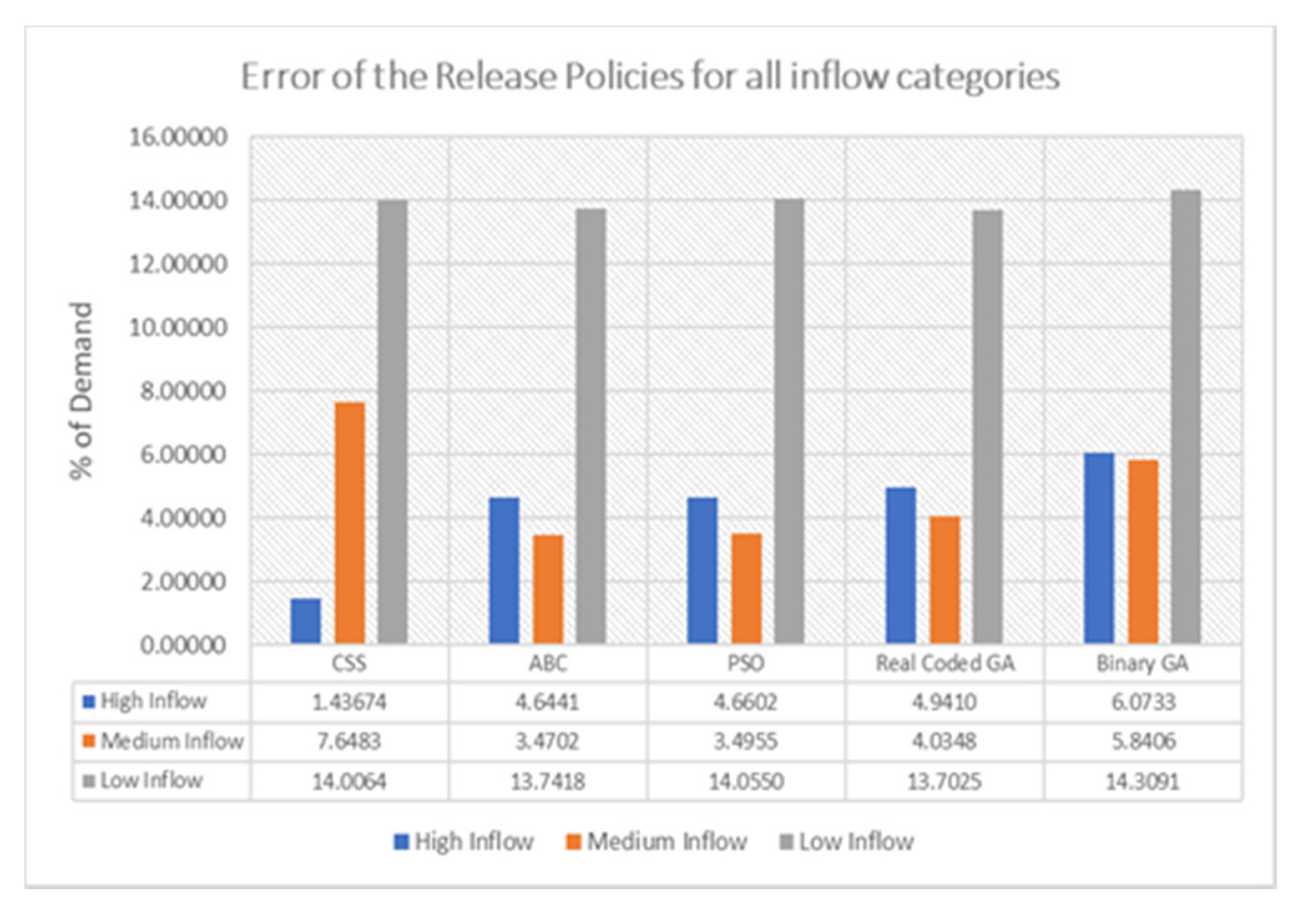 Sustainability 13 05900 g005