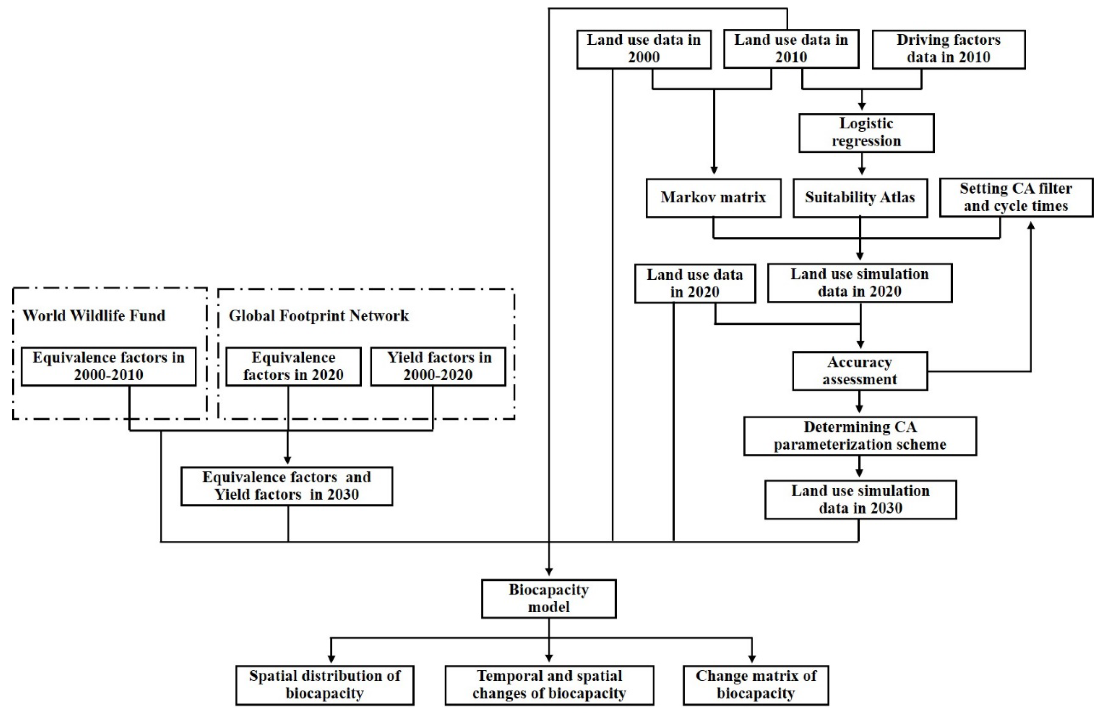 Sustainability 13 05901 g002