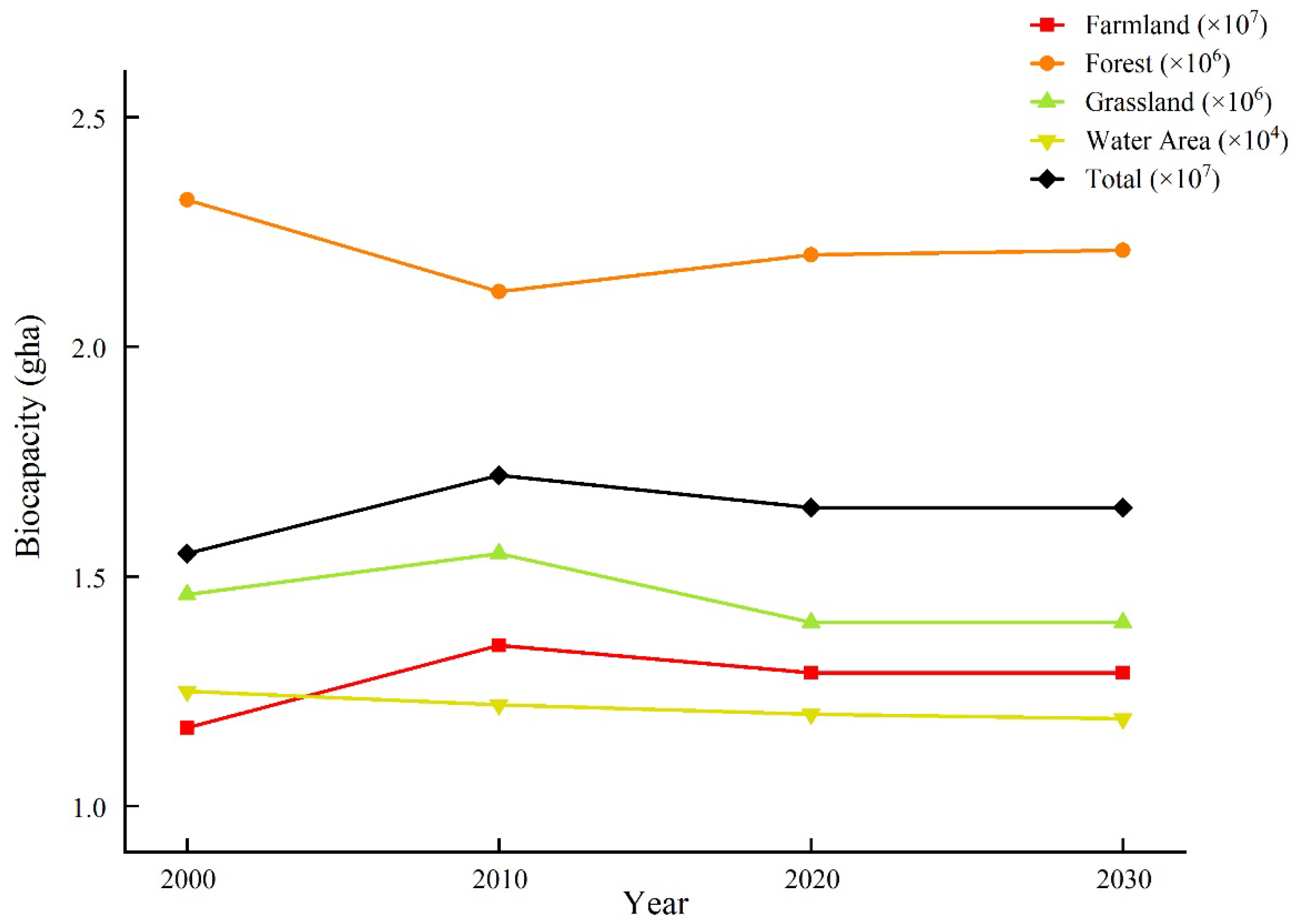 Sustainability 13 05901 g005