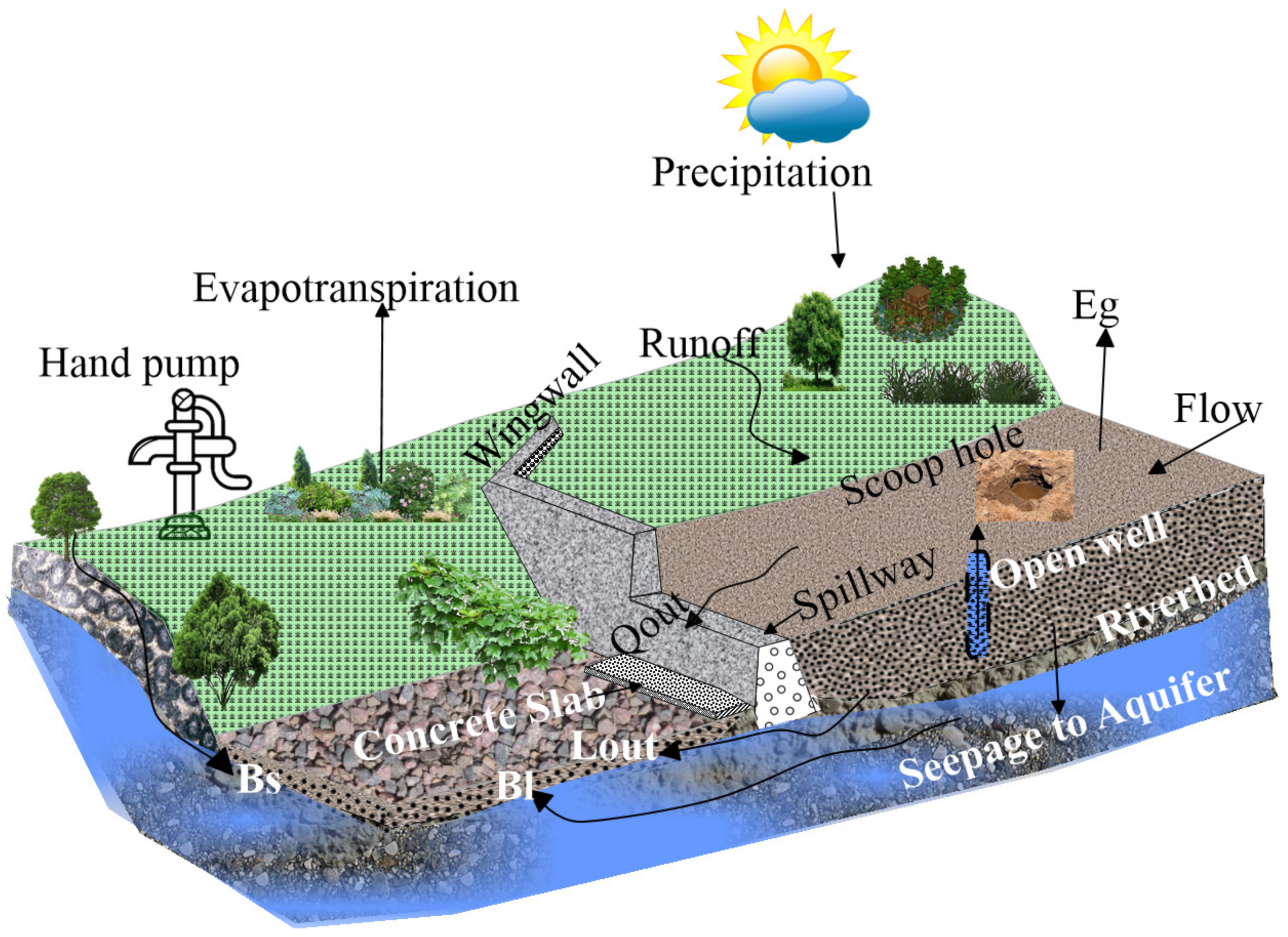Sustainability 13 05905 g003 Sustainability 13 05905 g003