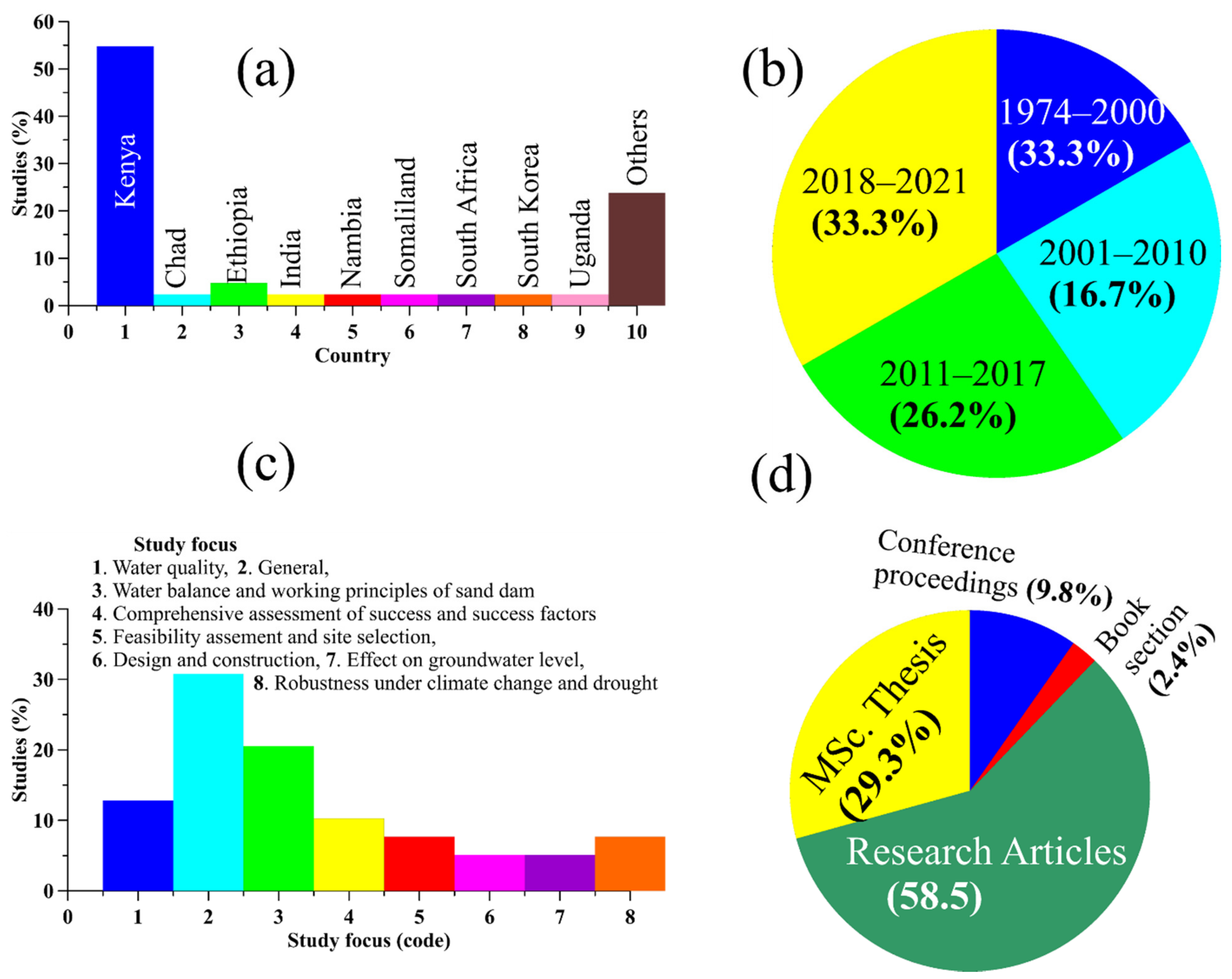 Sustainability 13 05905 g004 Sustainability 13 05905 g004