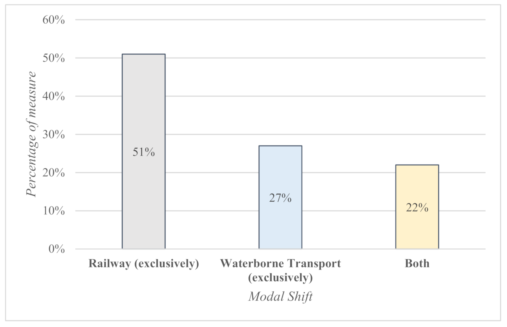 Sustainability 13 05907 g004