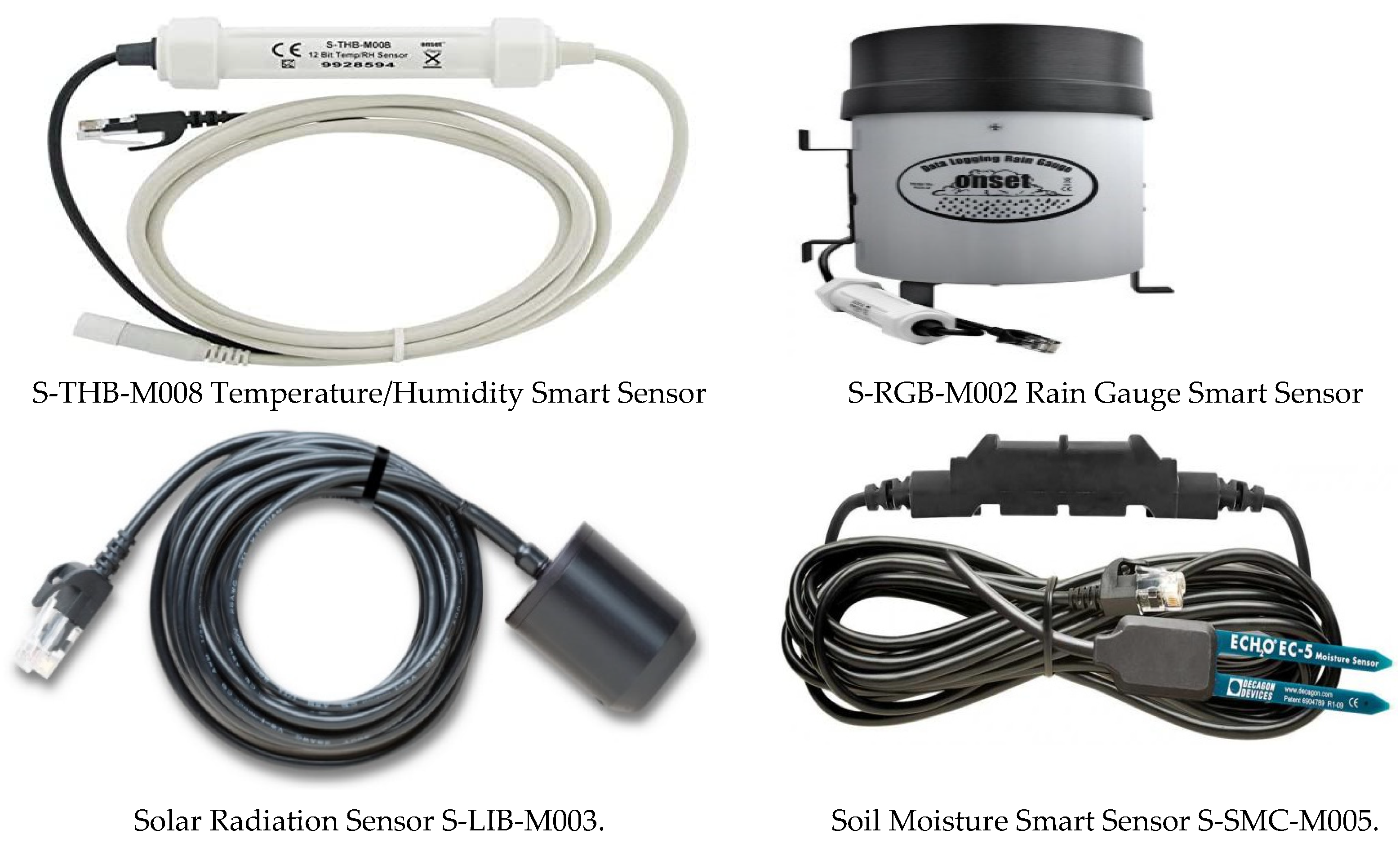 Sustainability 13 05908 g005