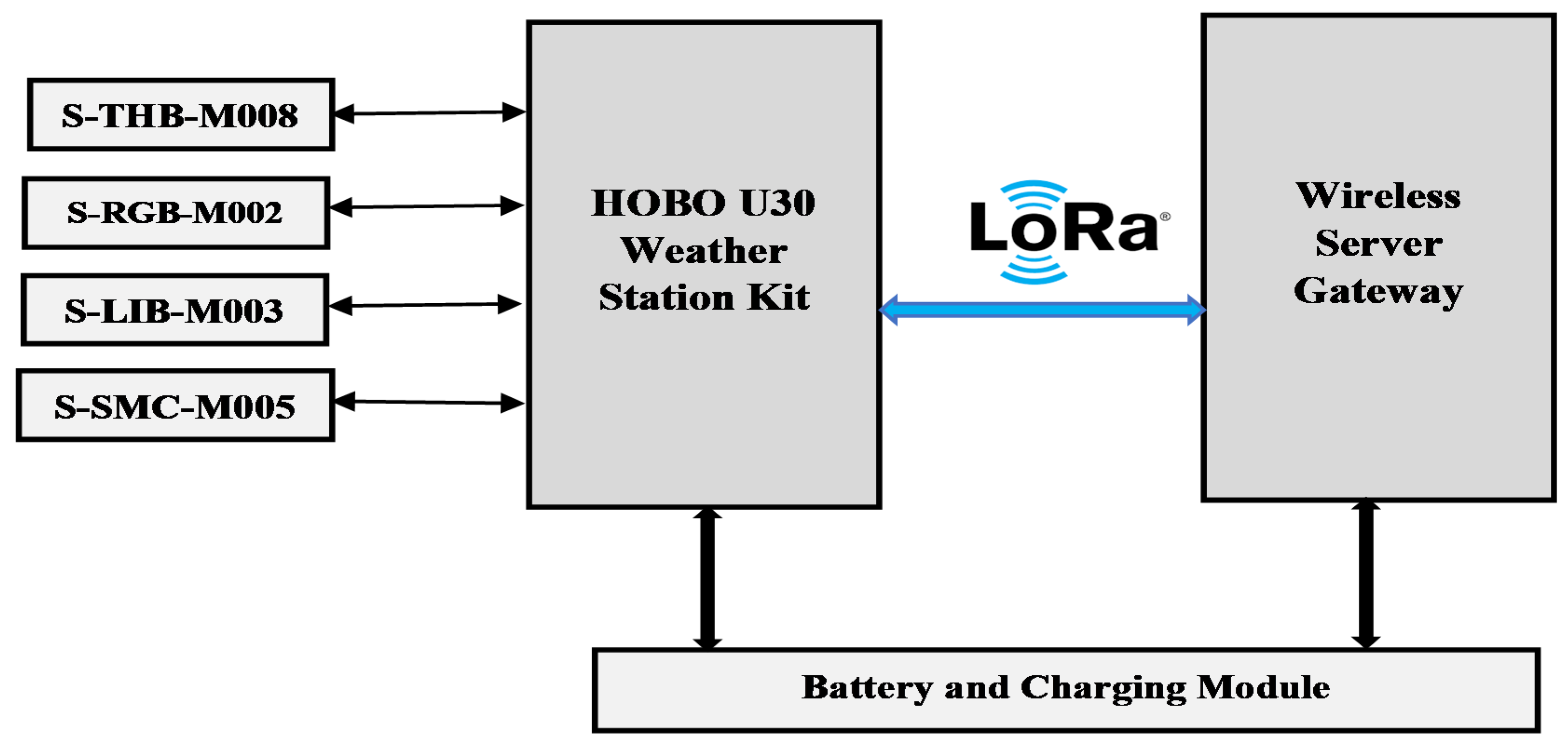 Sustainability 13 05908 g006