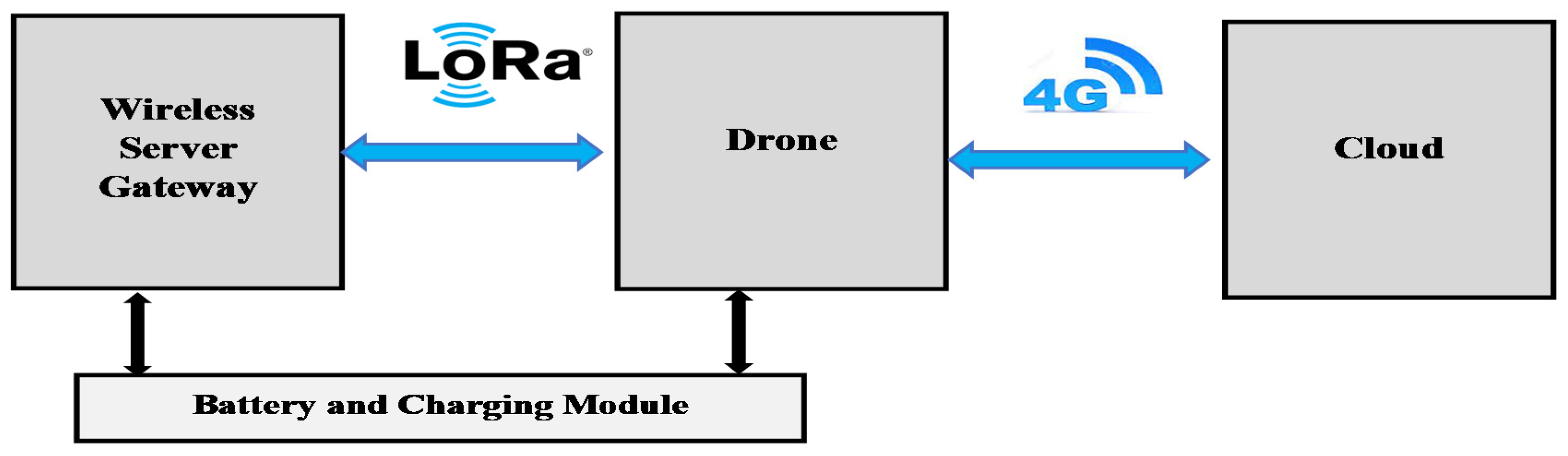 Sustainability 13 05908 g008