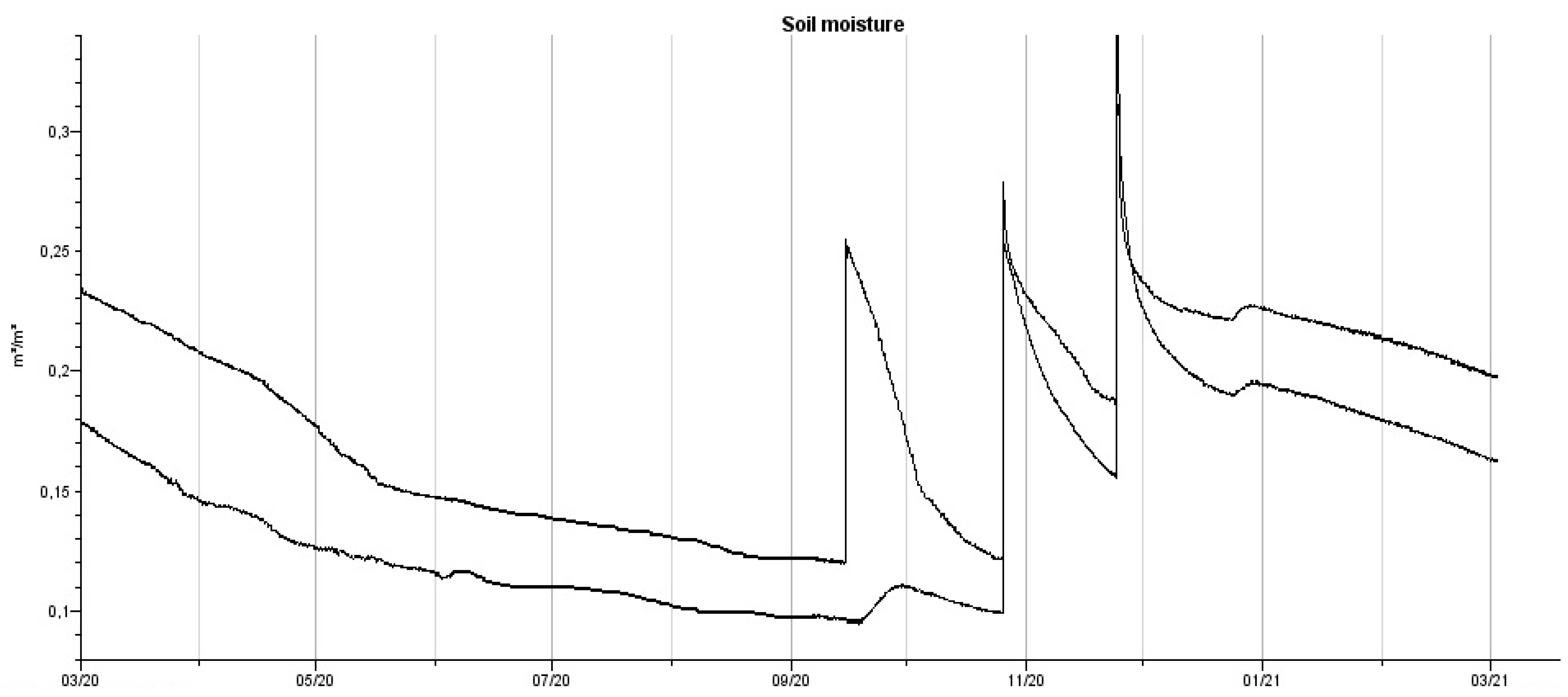 Sustainability 13 05908 g014