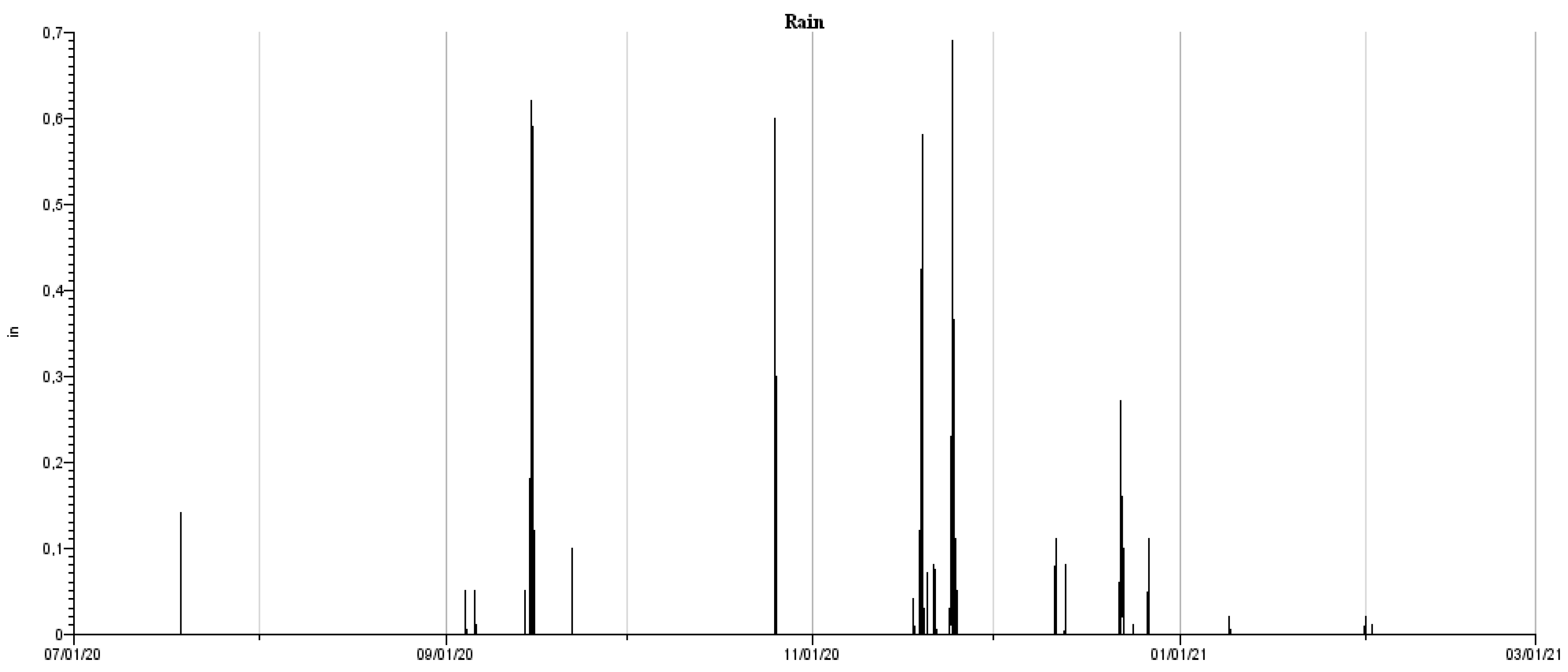 Sustainability 13 05908 g015