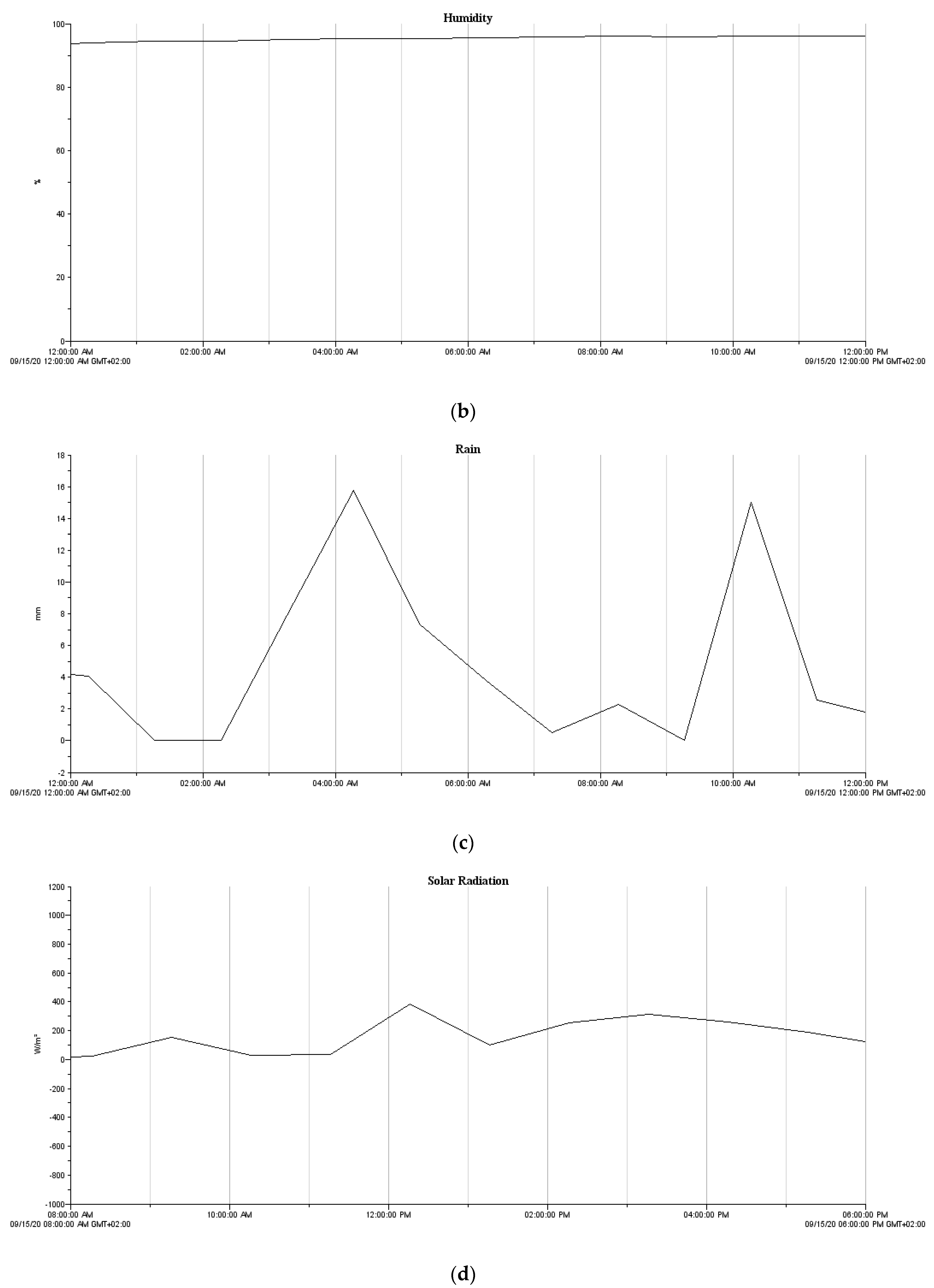 Sustainability 13 05908 g017b