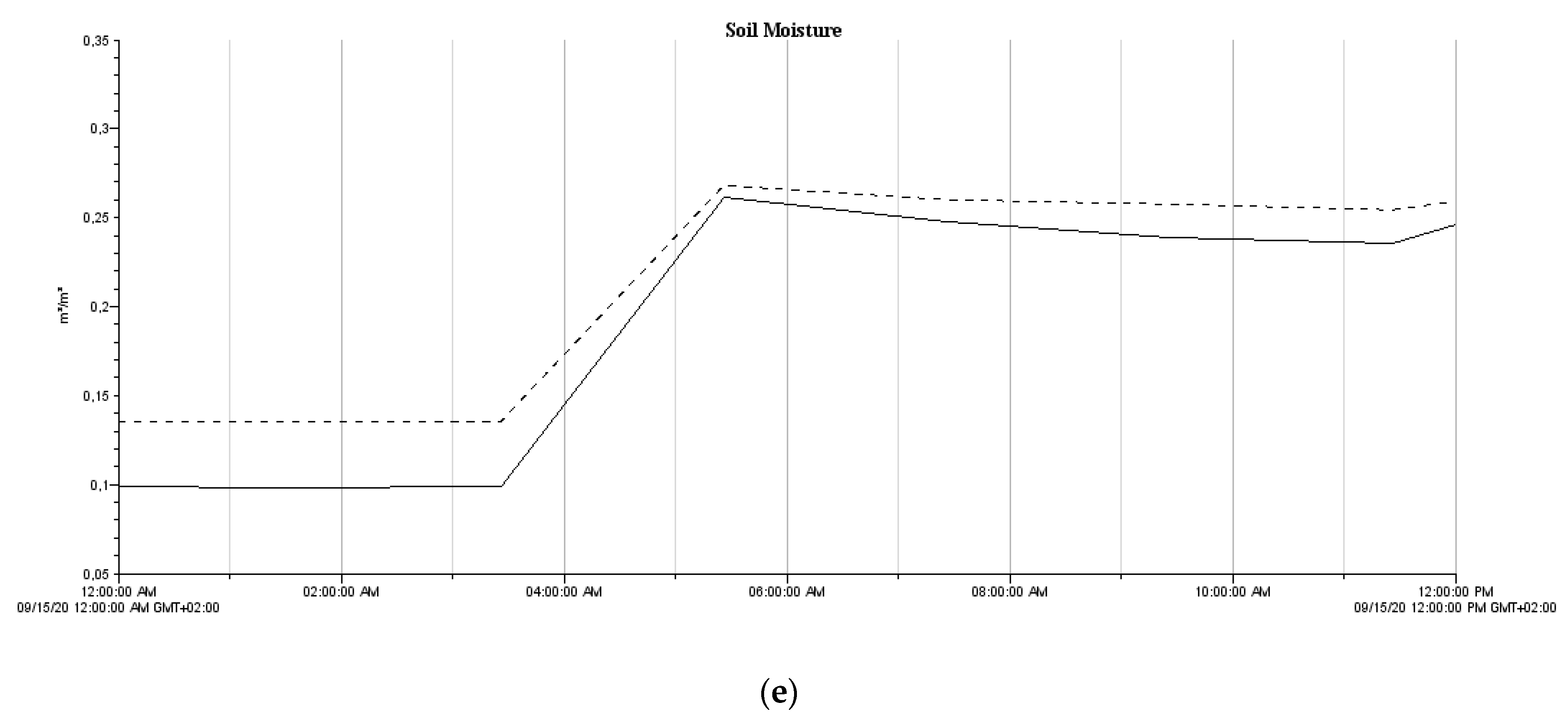Sustainability 13 05908 g017c