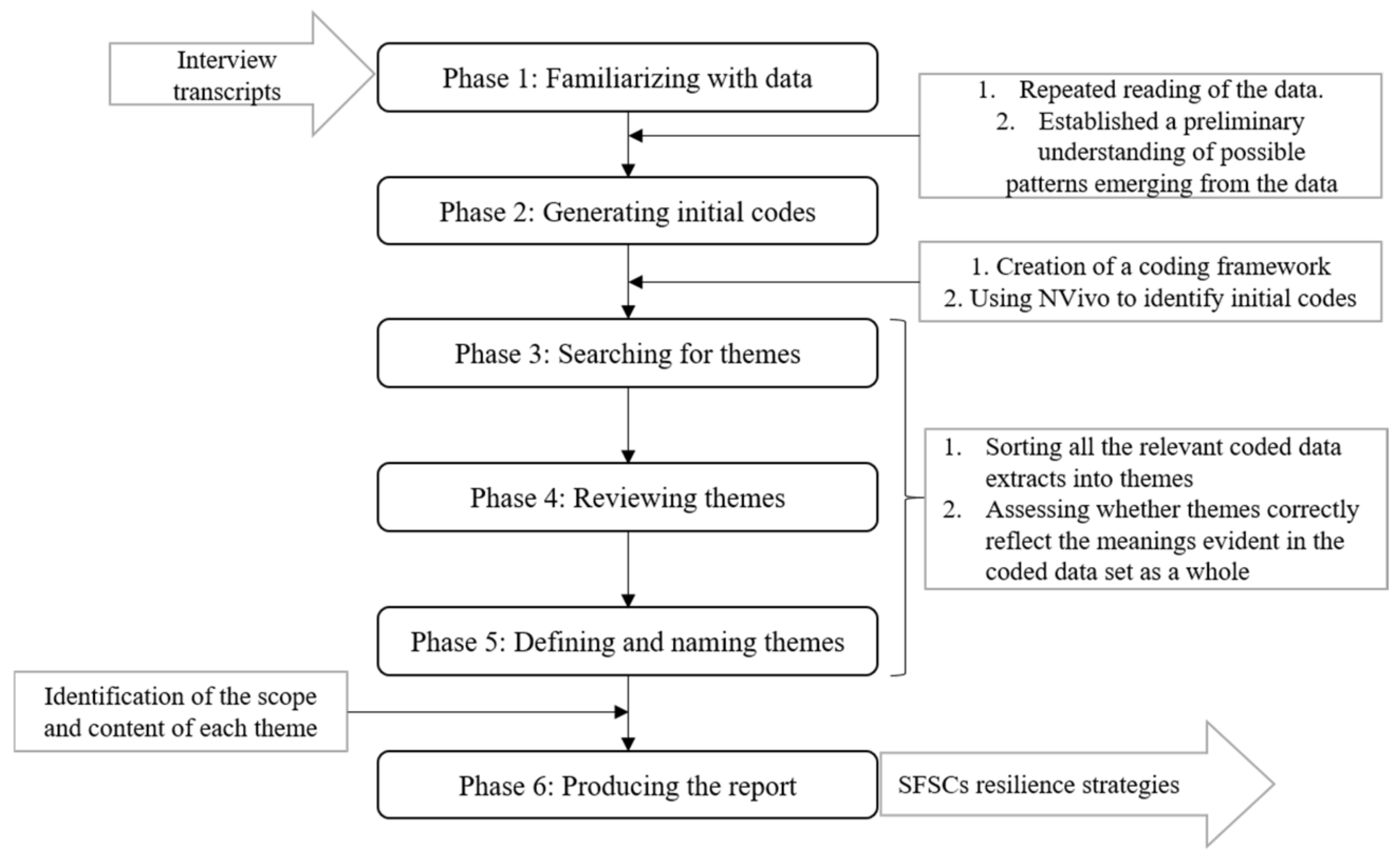 Sustainability 13 05913 g001