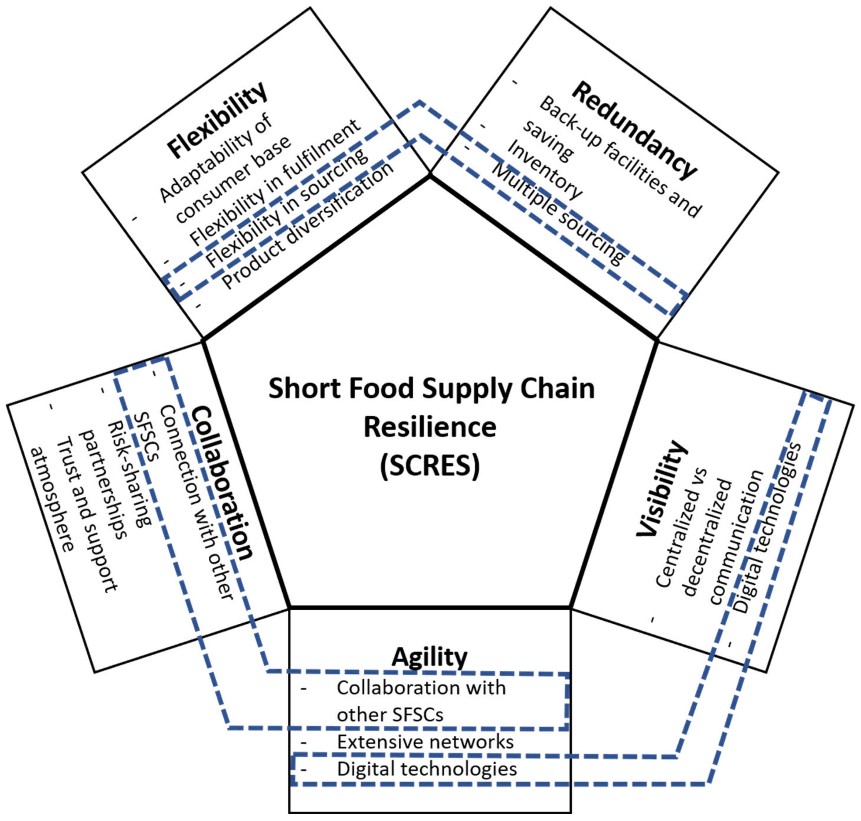 Sustainability 13 05913 g002
