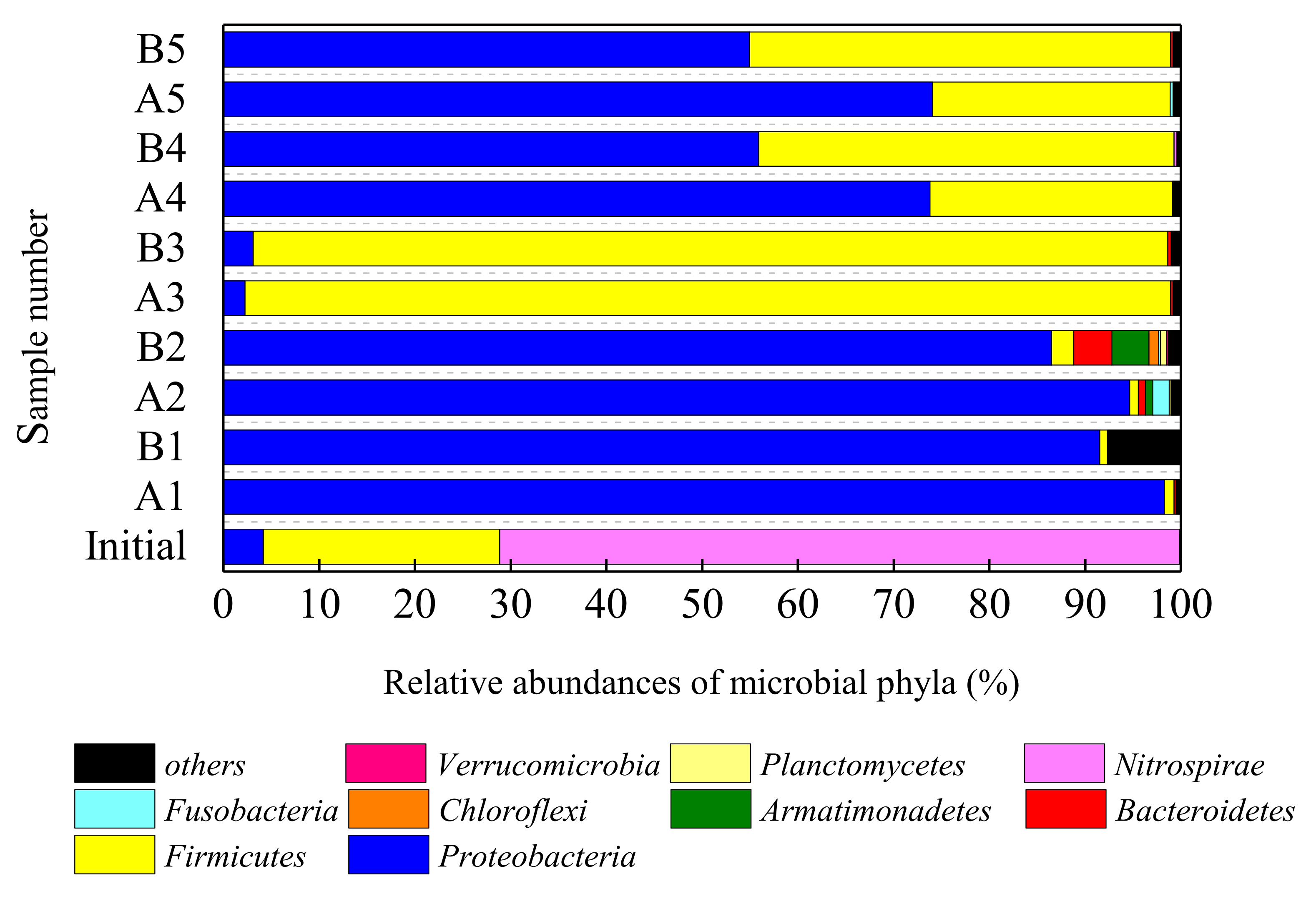 Sustainability 13 05916 g005