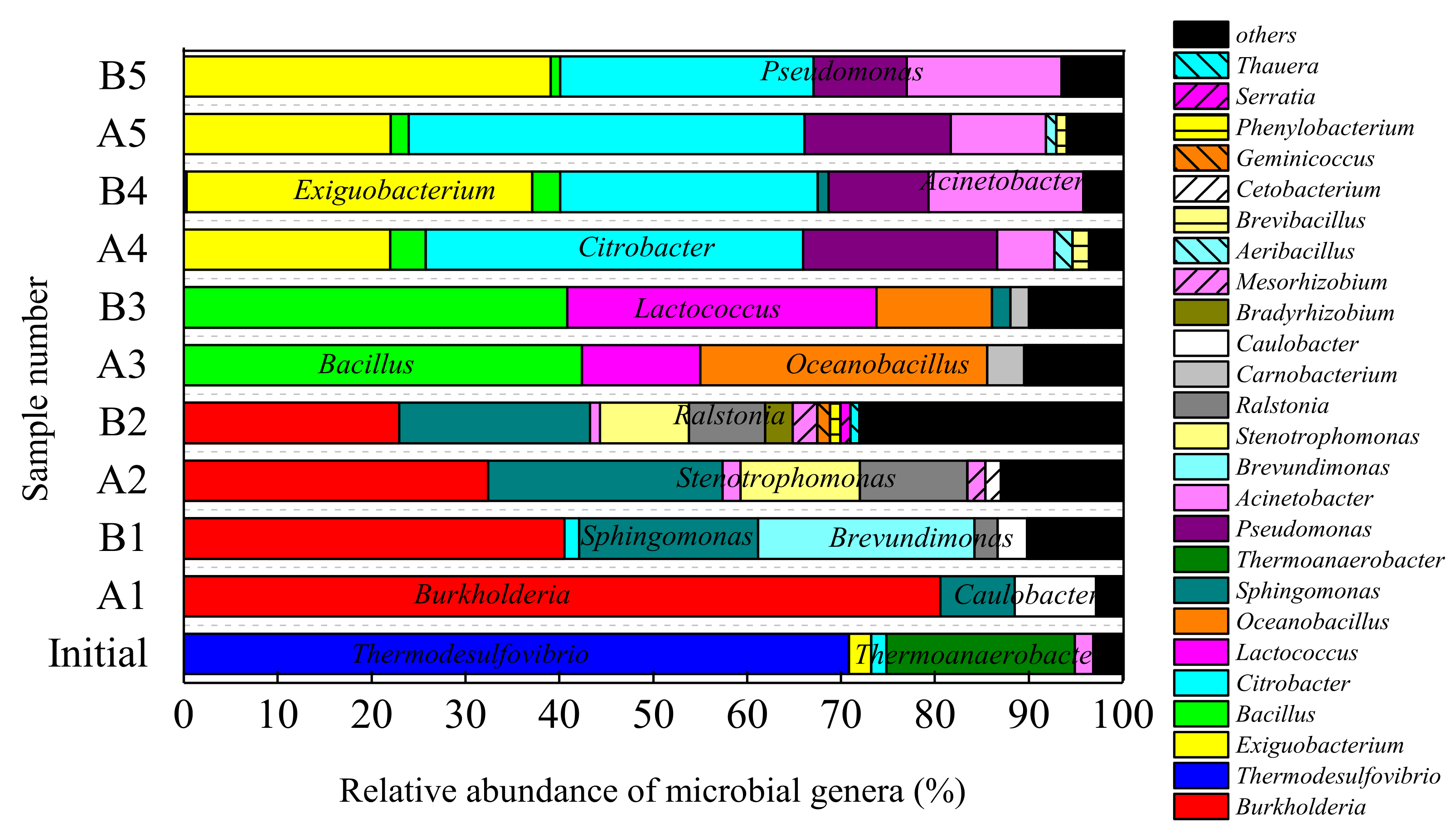 Sustainability 13 05916 g006