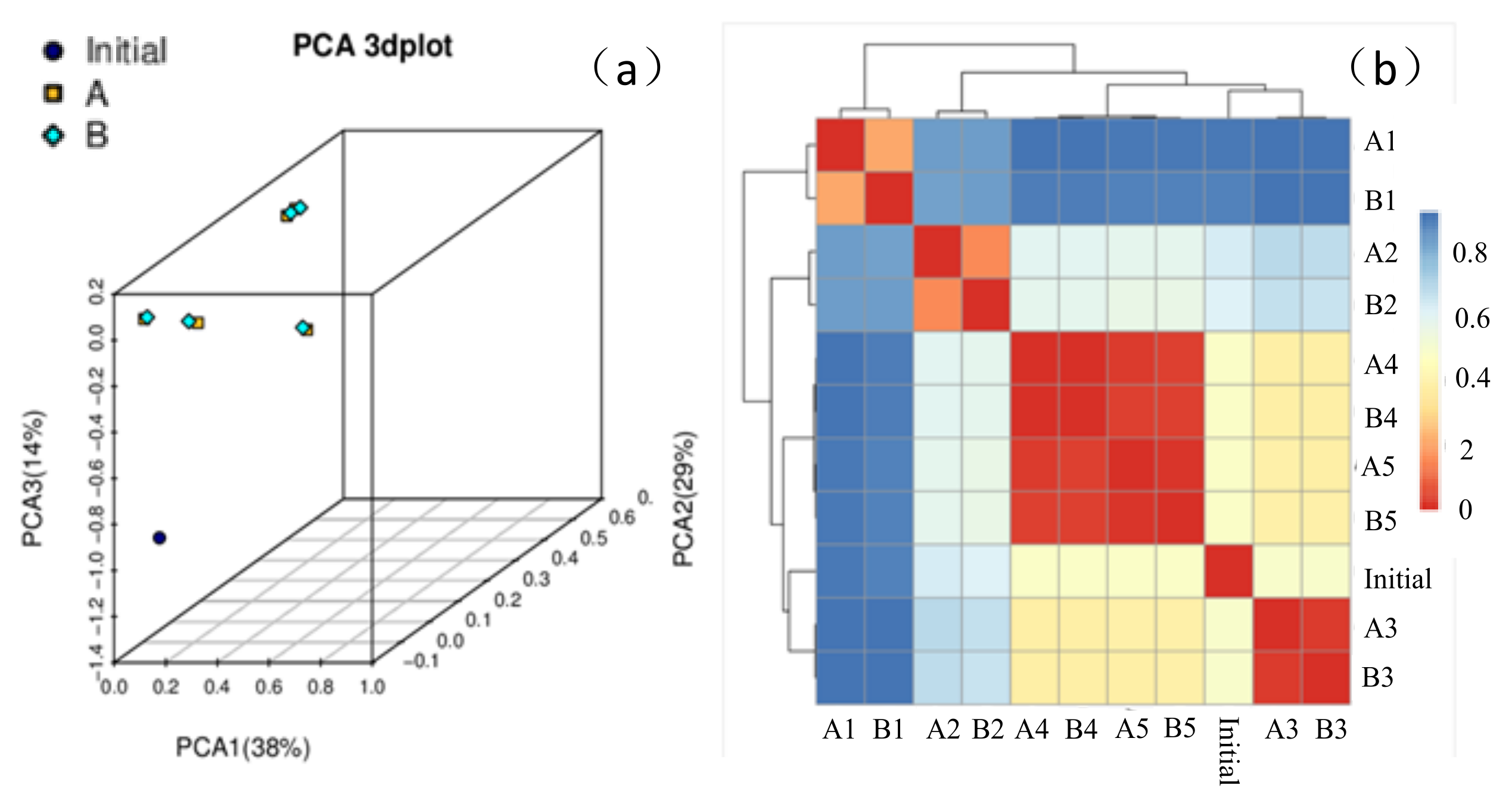 Sustainability 13 05916 g008