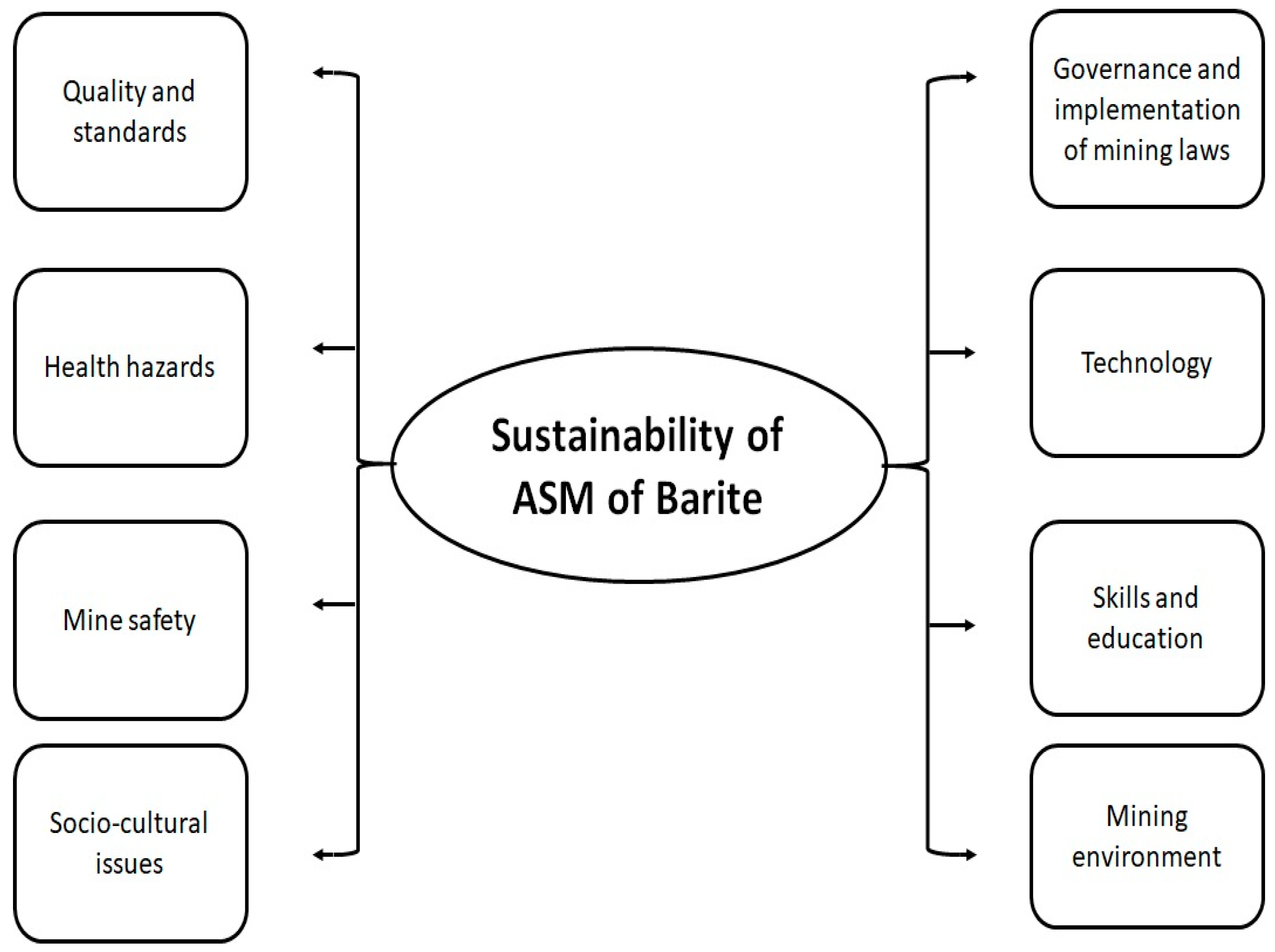 Sustainability 13 05917 g010 Sustainability 13 05917 g010