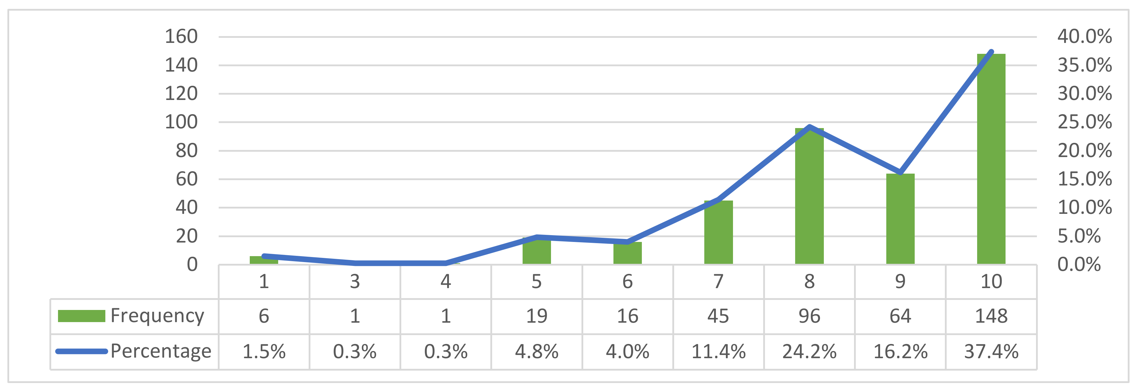 Sustainability 13 05920 g002