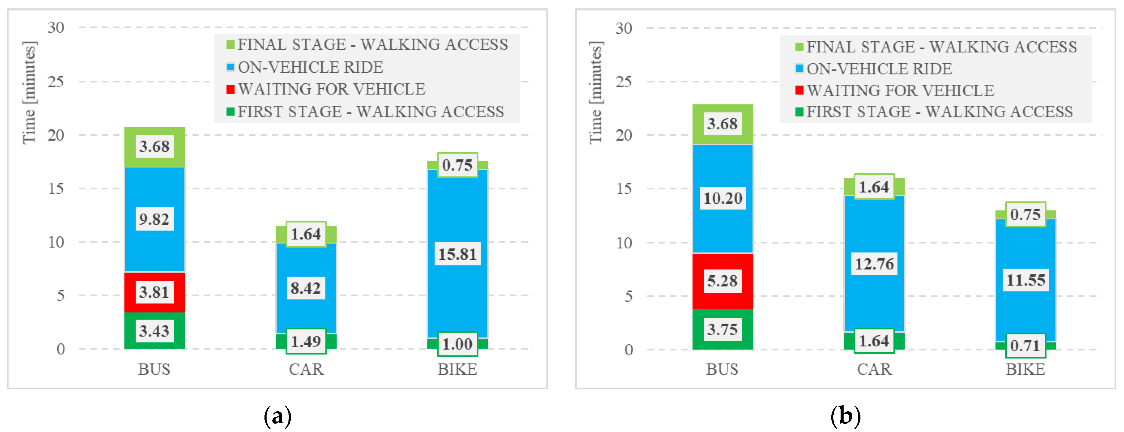 Sustainability 13 05922 g003