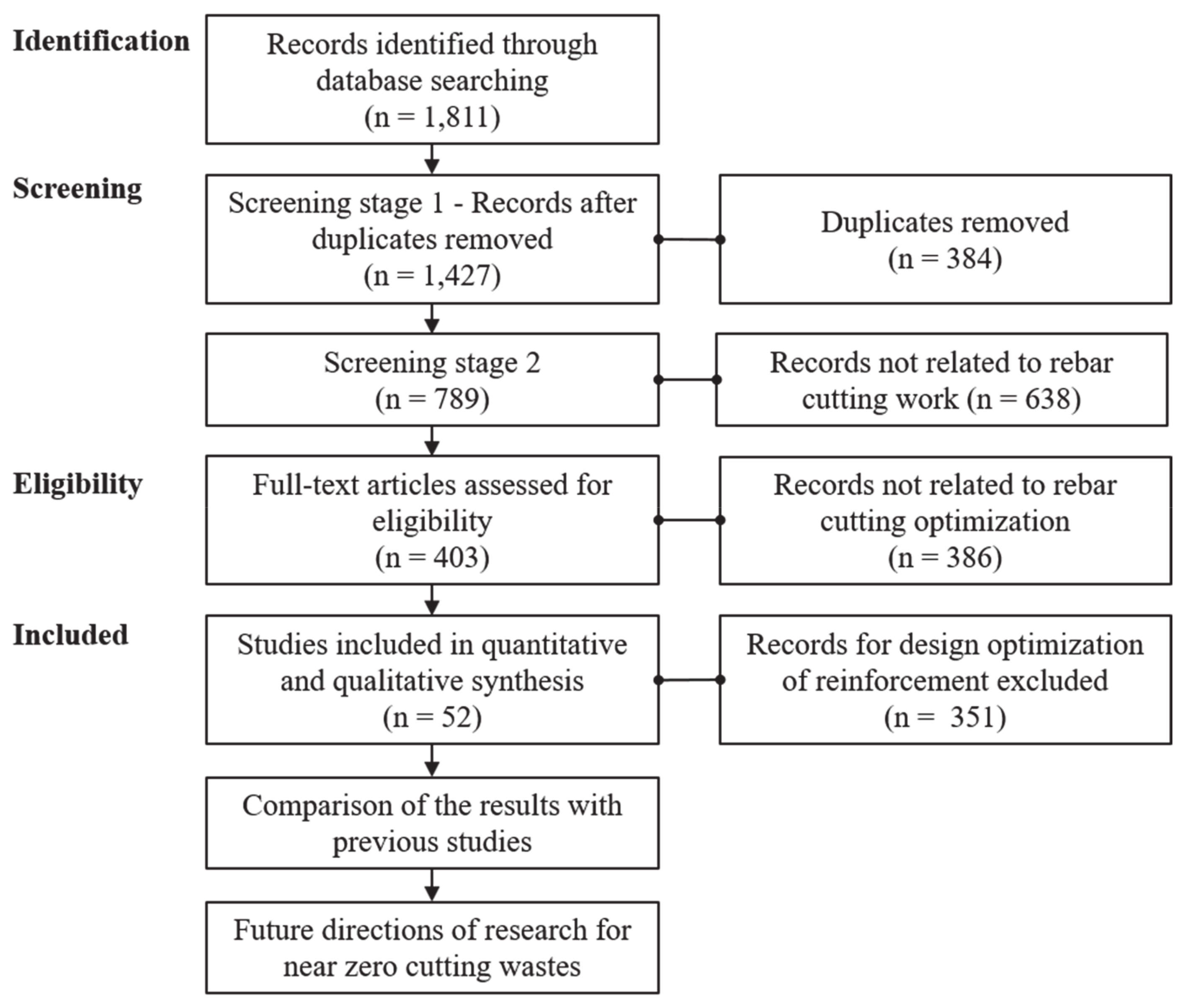 Sustainability 13 05929 g001