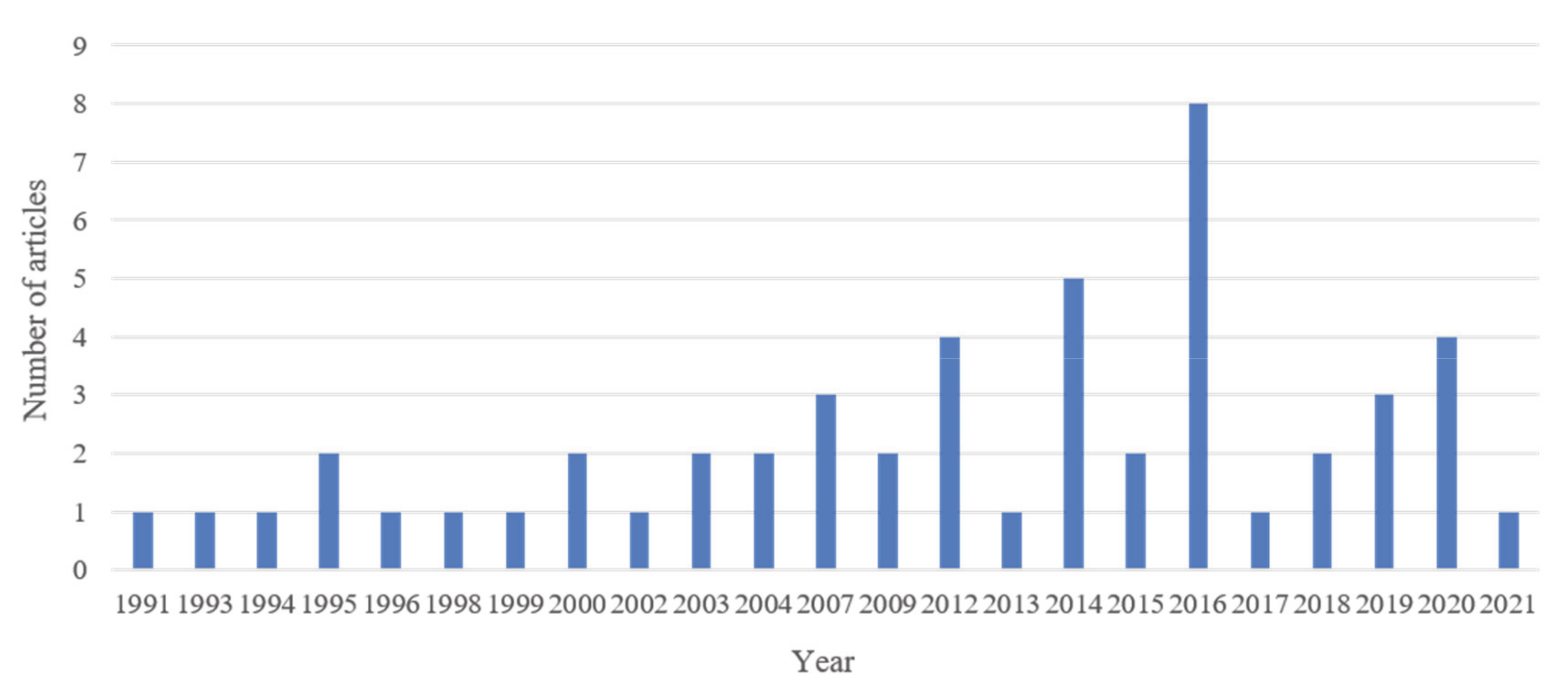 Sustainability 13 05929 g002