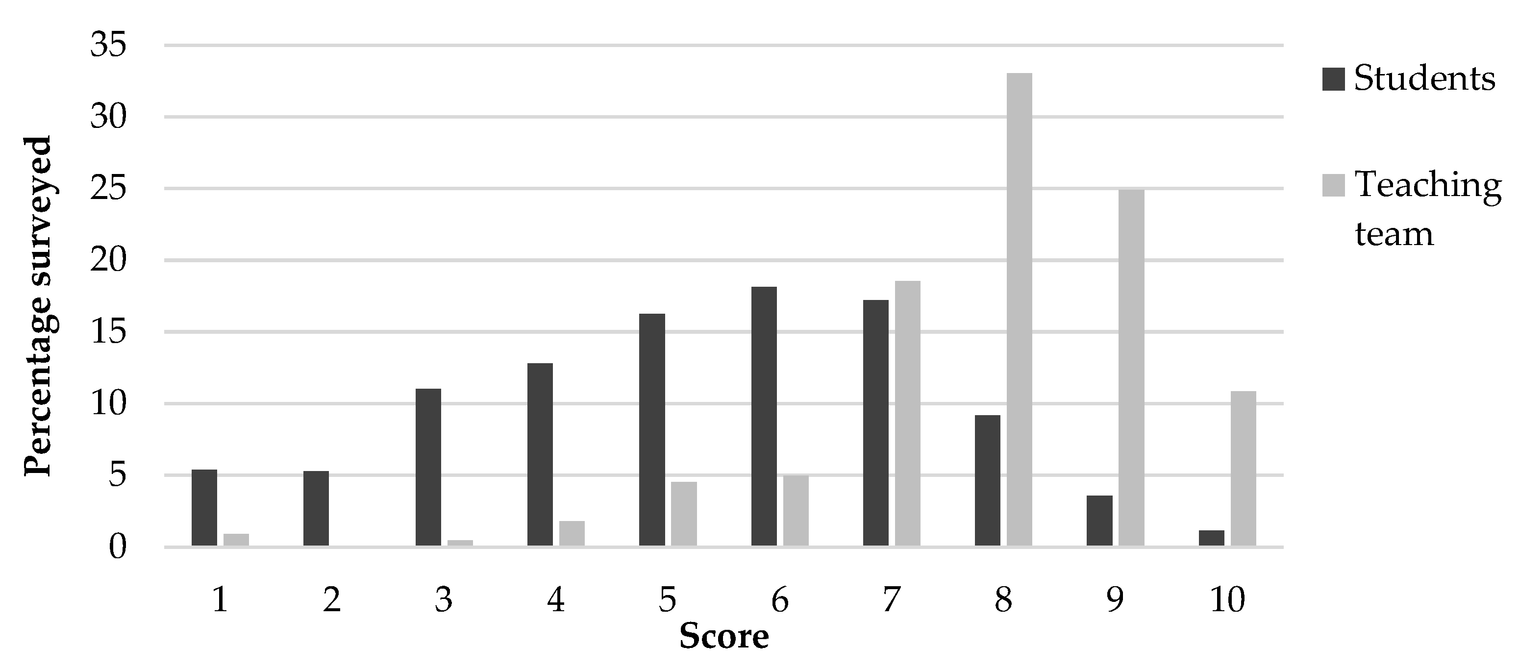 Sustainability 13 05938 g005