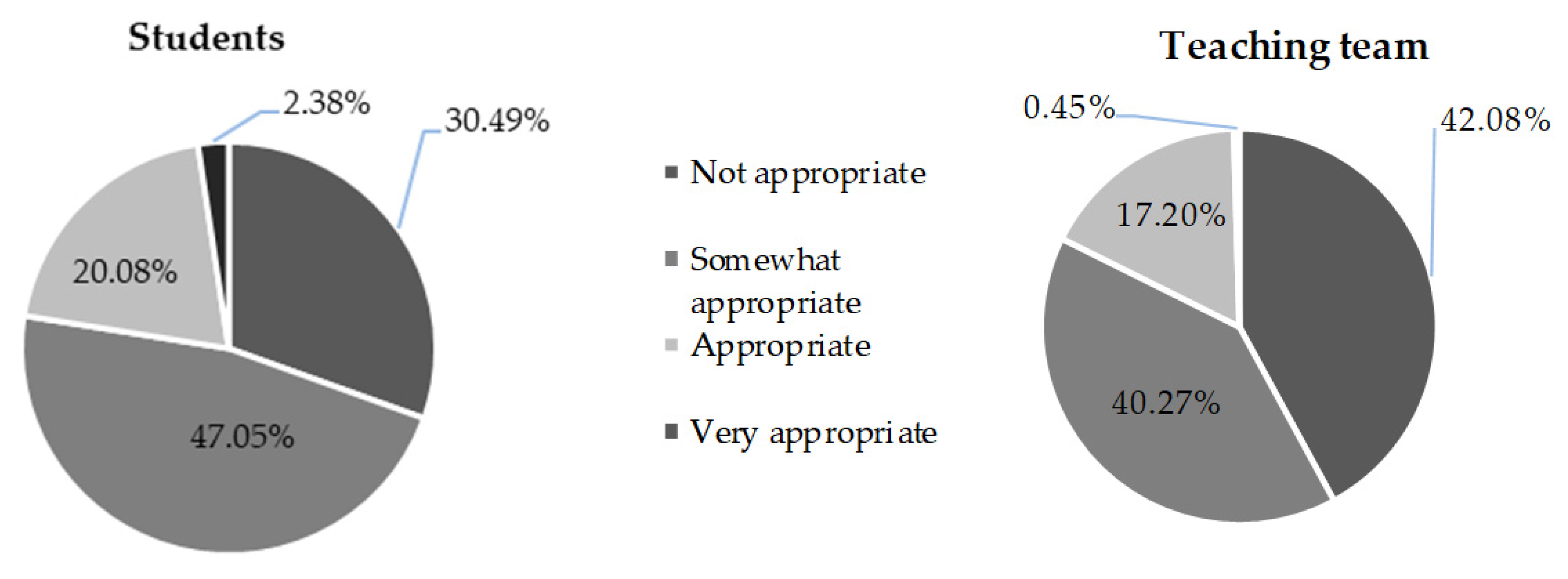 Sustainability 13 05938 g006